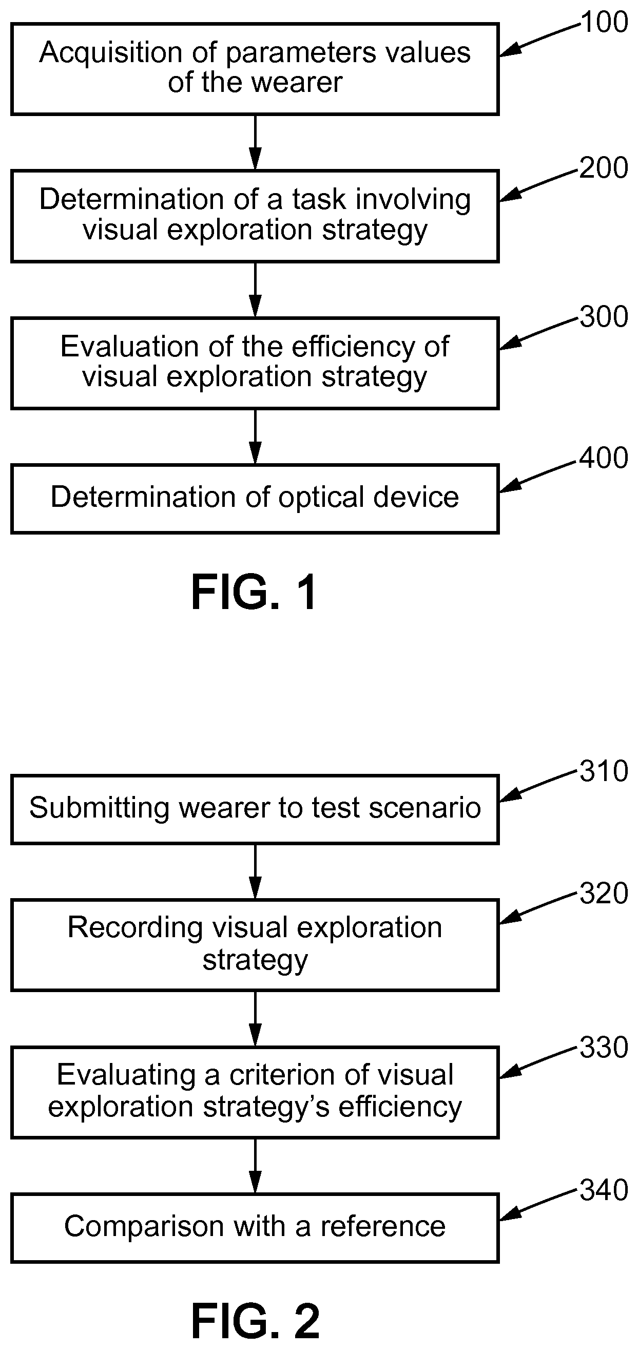 Patent US12092903 Figure 1 – Method for adapting ophthalmic equipment according to a wearers visual exploration strategy