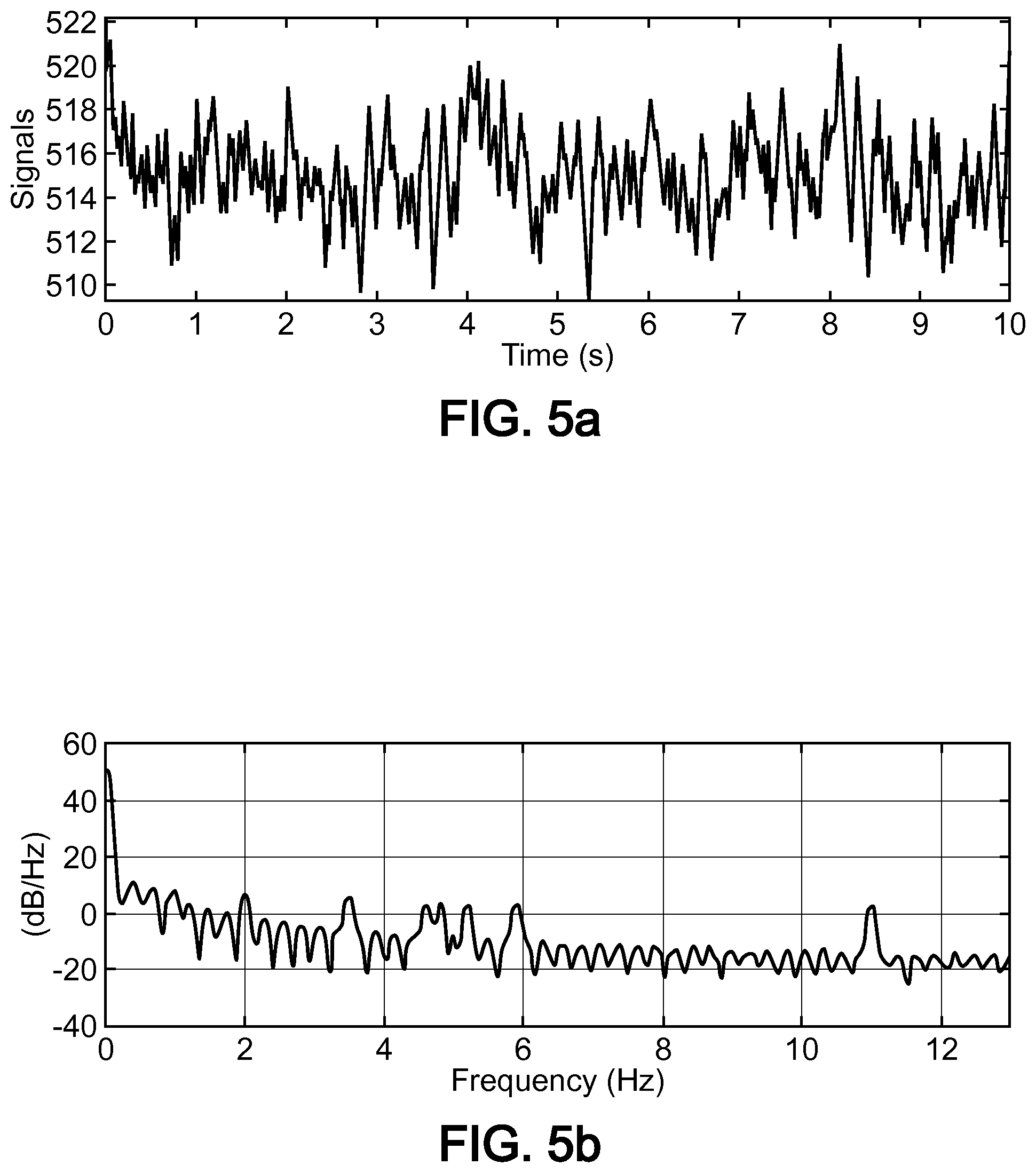 Patent US12092903 Figure 5 – Method for adapting ophthalmic equipment according to a wearers visual exploration strategy