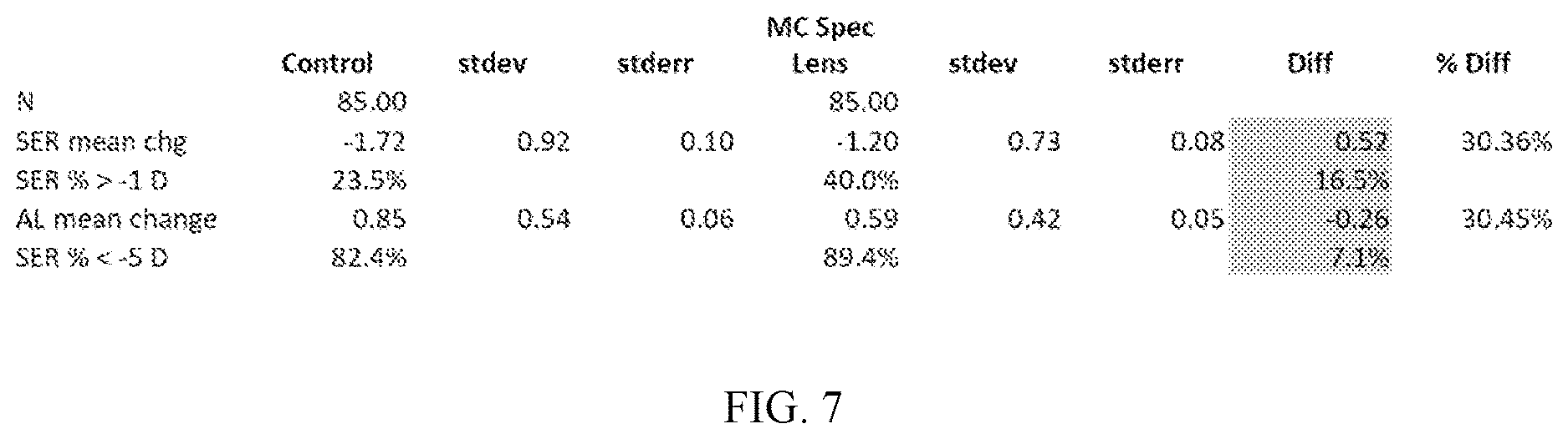 Patent US12092905 Figure 11 – Methods and devices for reducing myopia in children