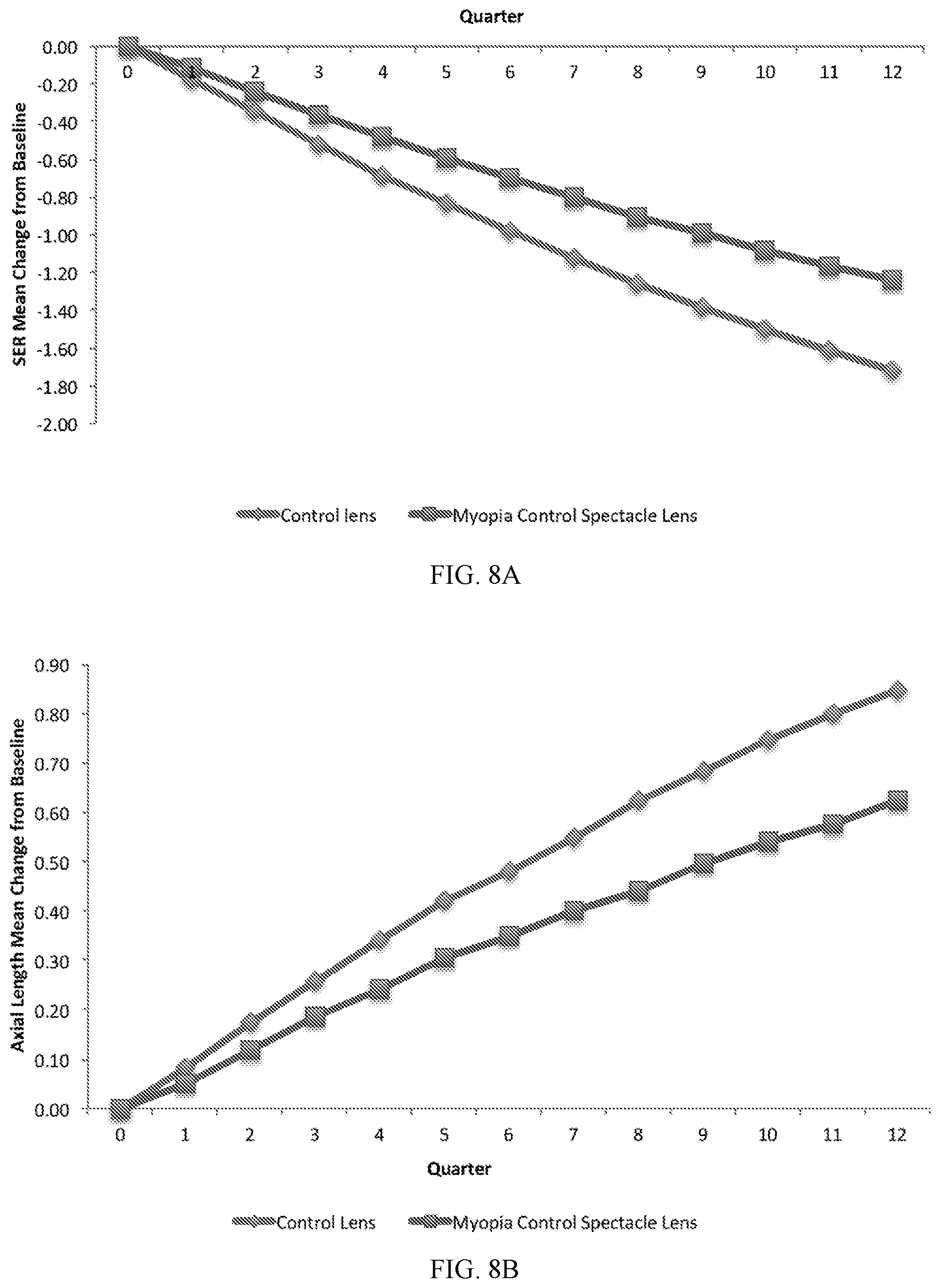 Patent US12092905 Figure 12 – Methods and devices for reducing myopia in children