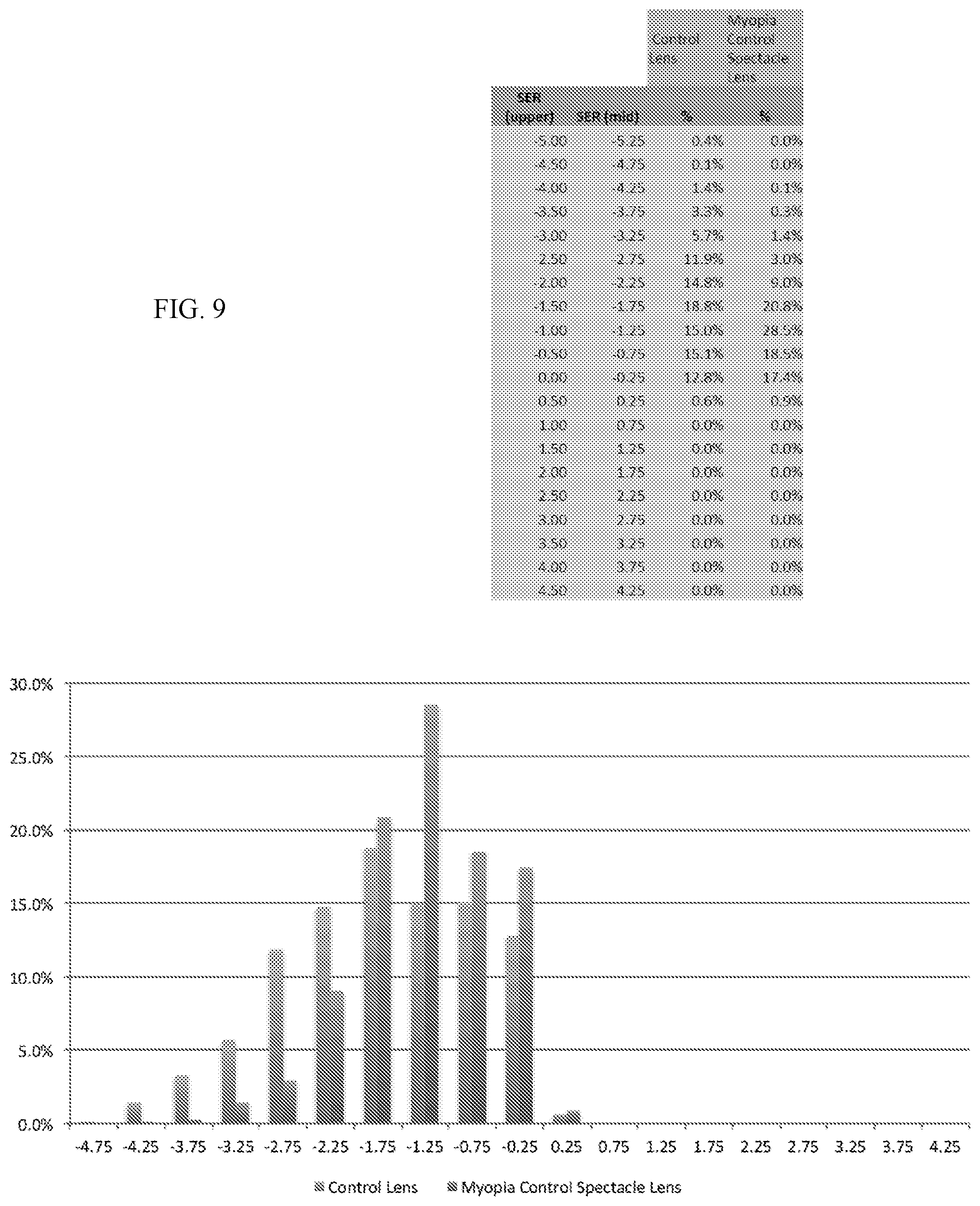 Patent US12092905 Figure 13 – Methods and devices for reducing myopia in children