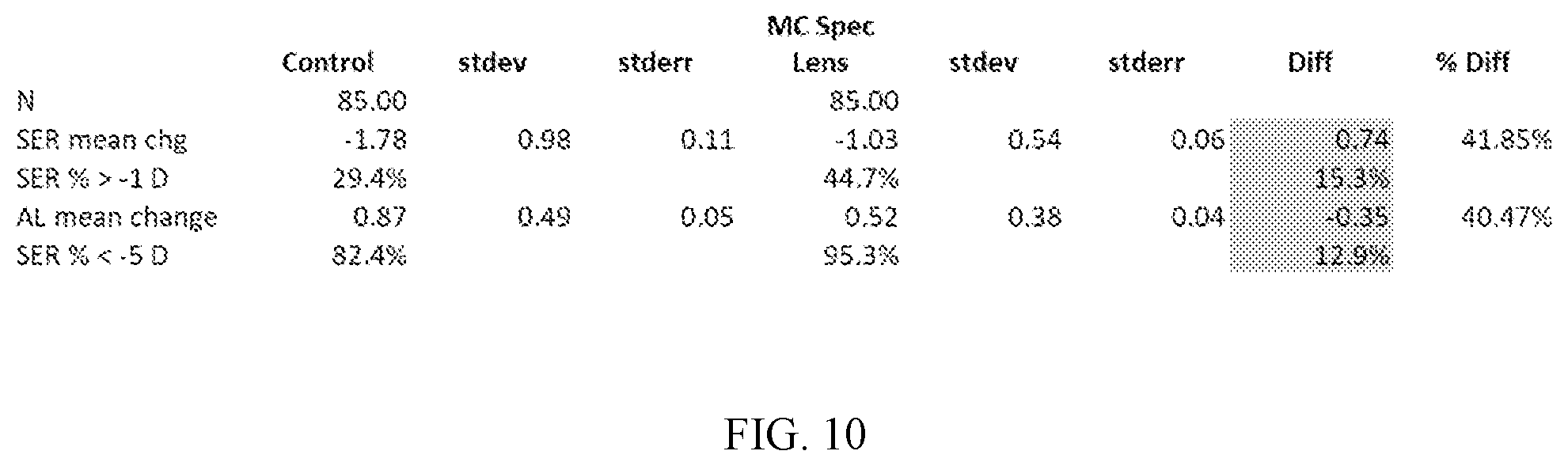 Patent US12092905 Figure 14 – Methods and devices for reducing myopia in children