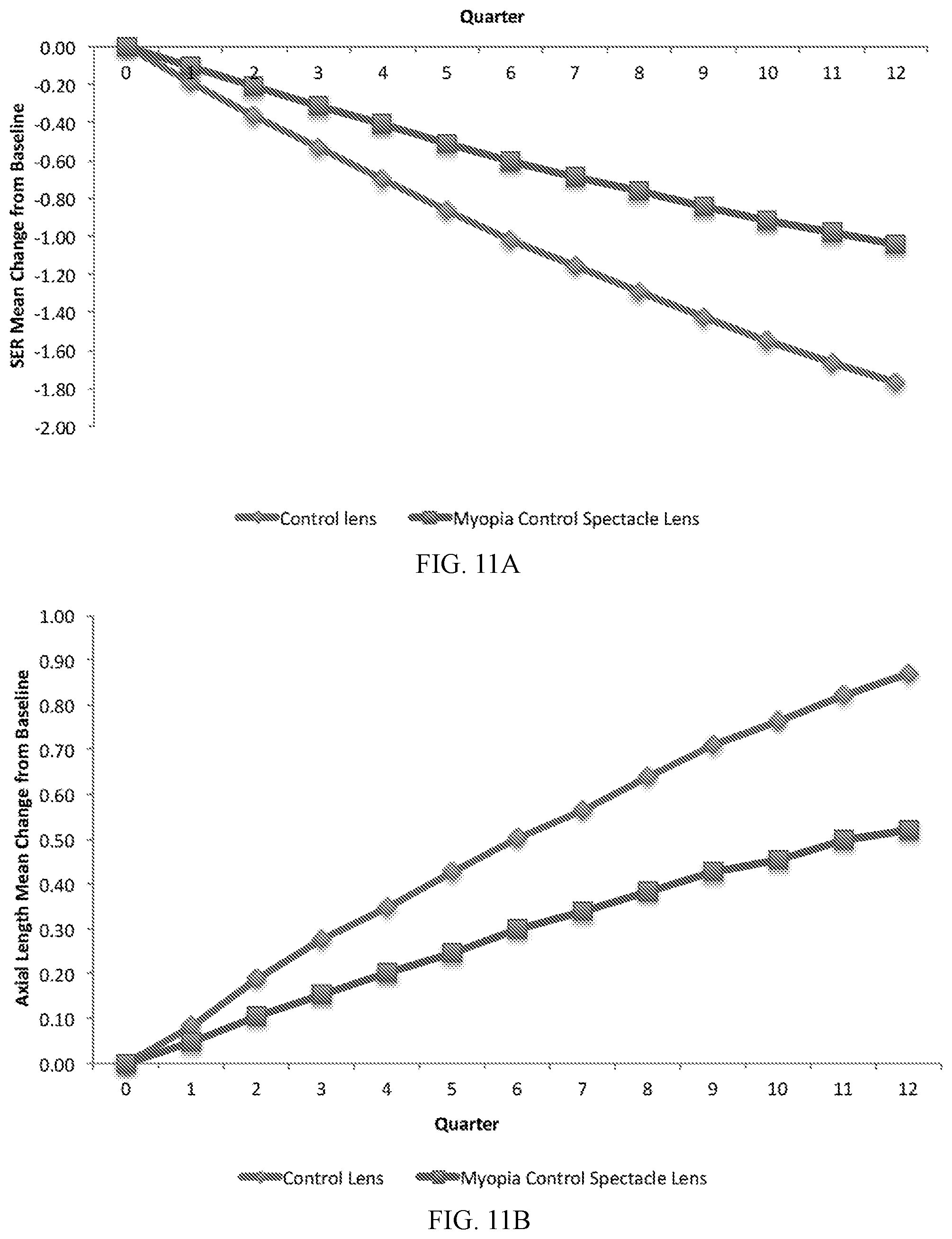 Patent US12092905 Figure 15 – Methods and devices for reducing myopia in children