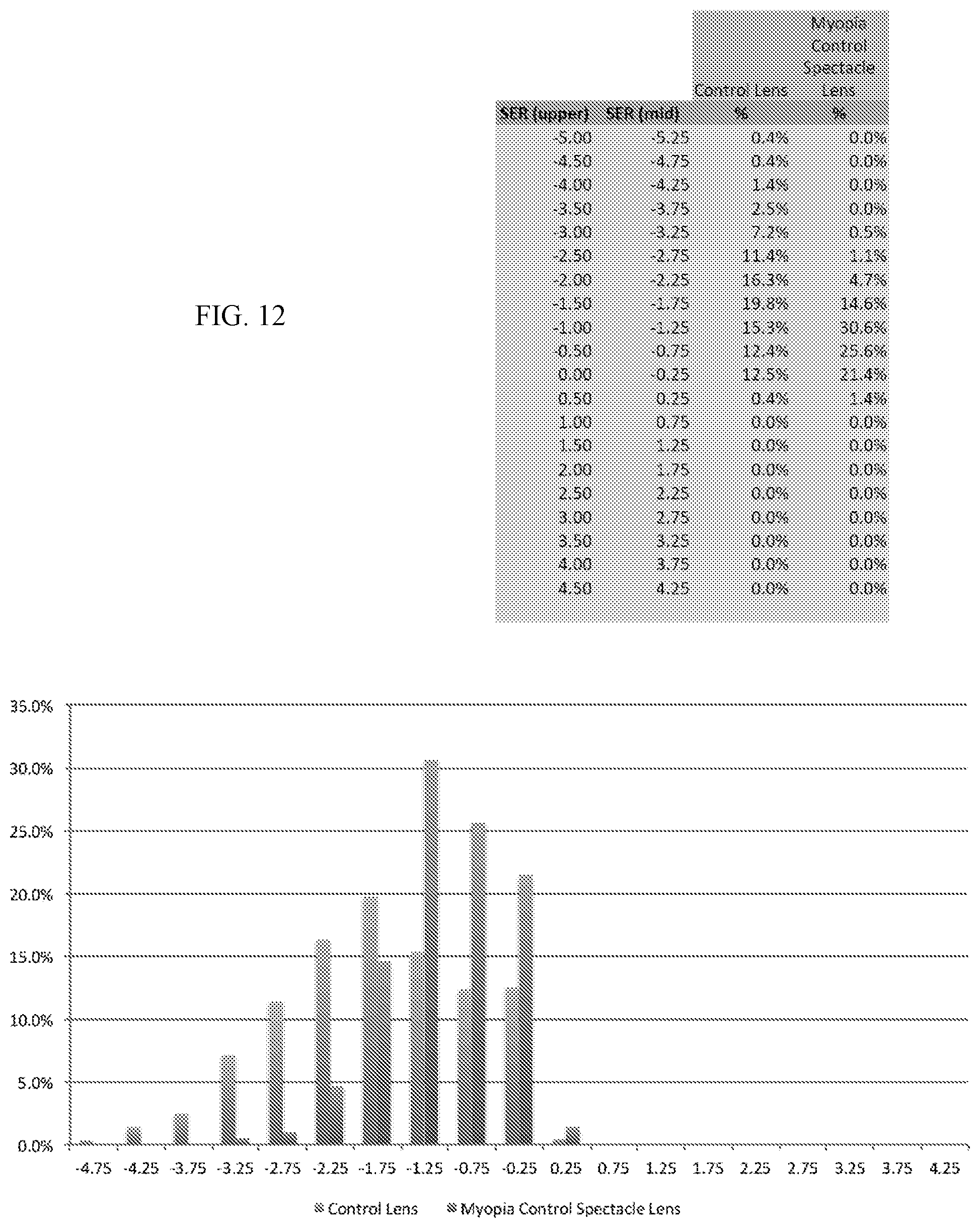 Patent US12092905 Figure 16 – Methods and devices for reducing myopia in children