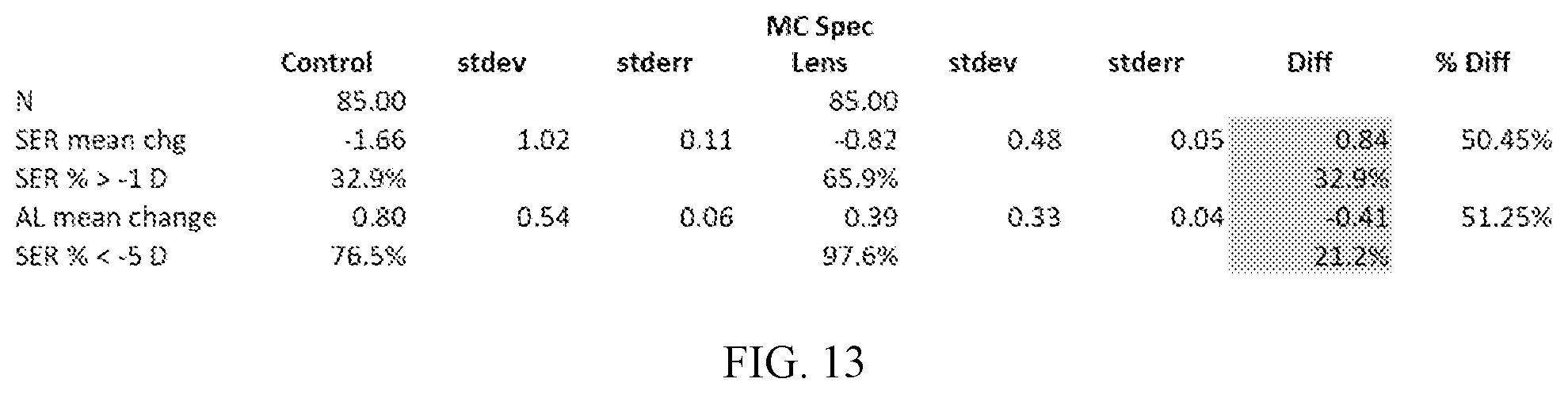 Patent US12092905 Figure 17 – Methods and devices for reducing myopia in children
