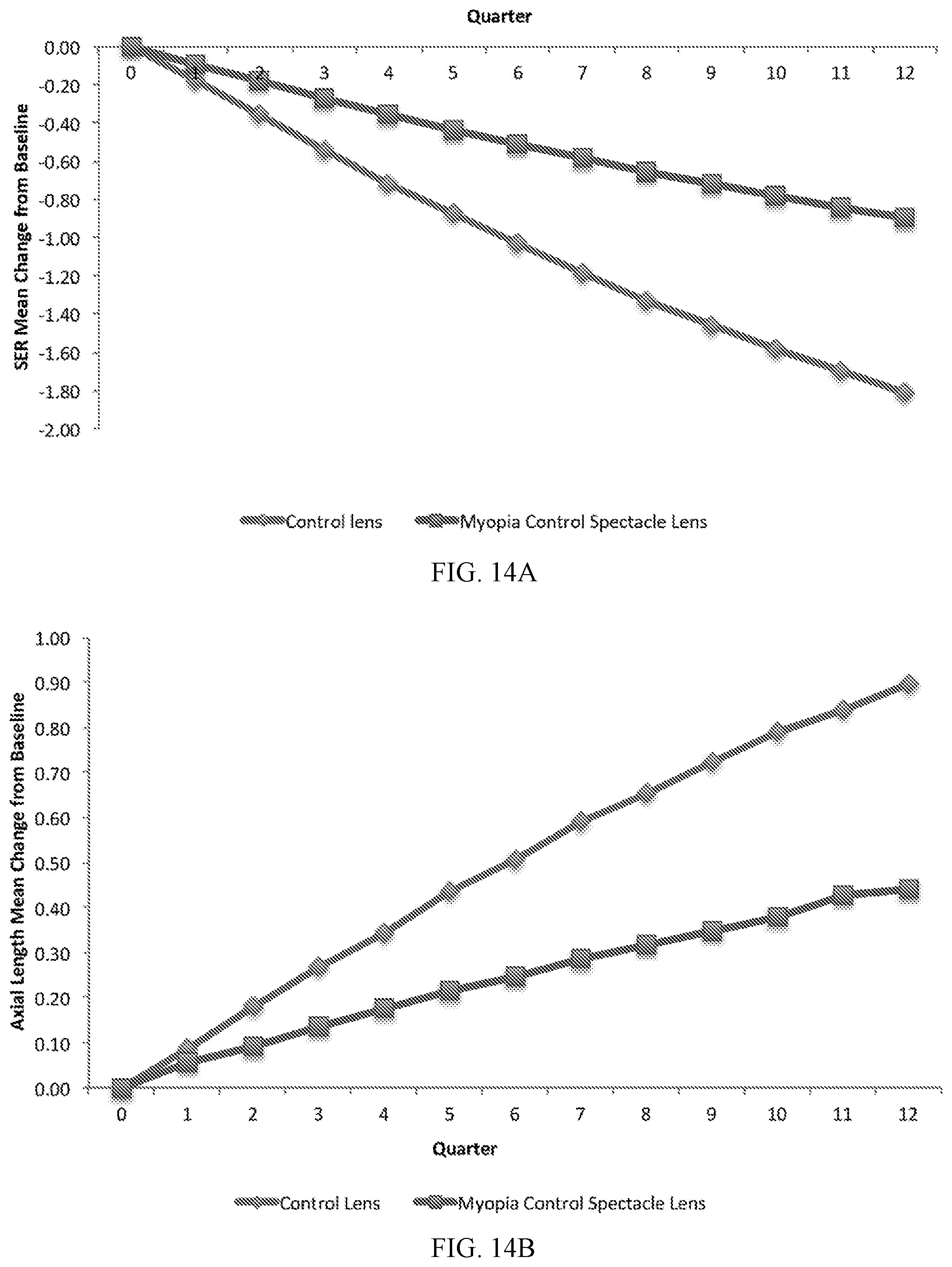Patent US12092905 Figure 18 – Methods and devices for reducing myopia in children