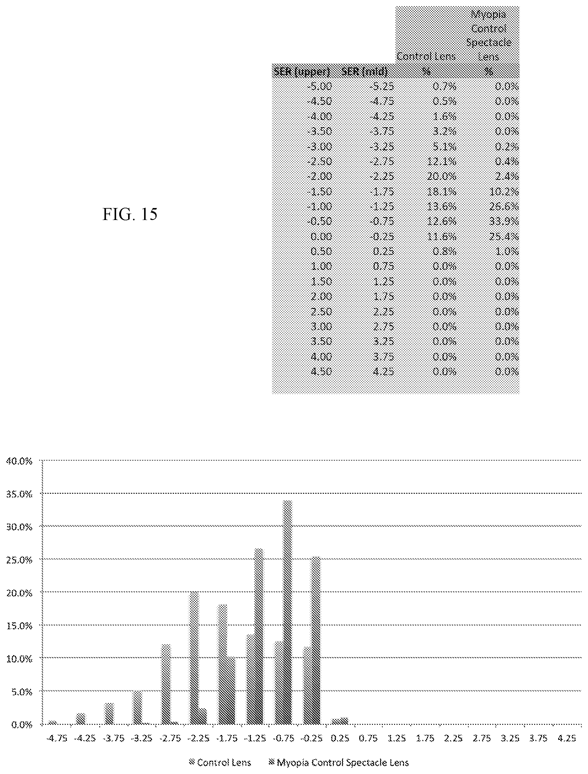 Patent US12092905 Figure 19 – Methods and devices for reducing myopia in children