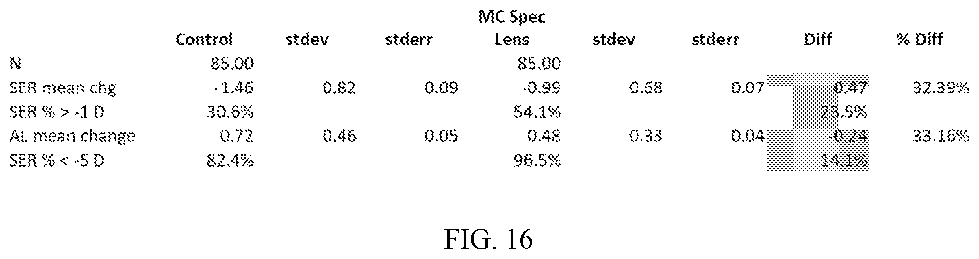 Patent US12092905 Figure 20 – Methods and devices for reducing myopia in children