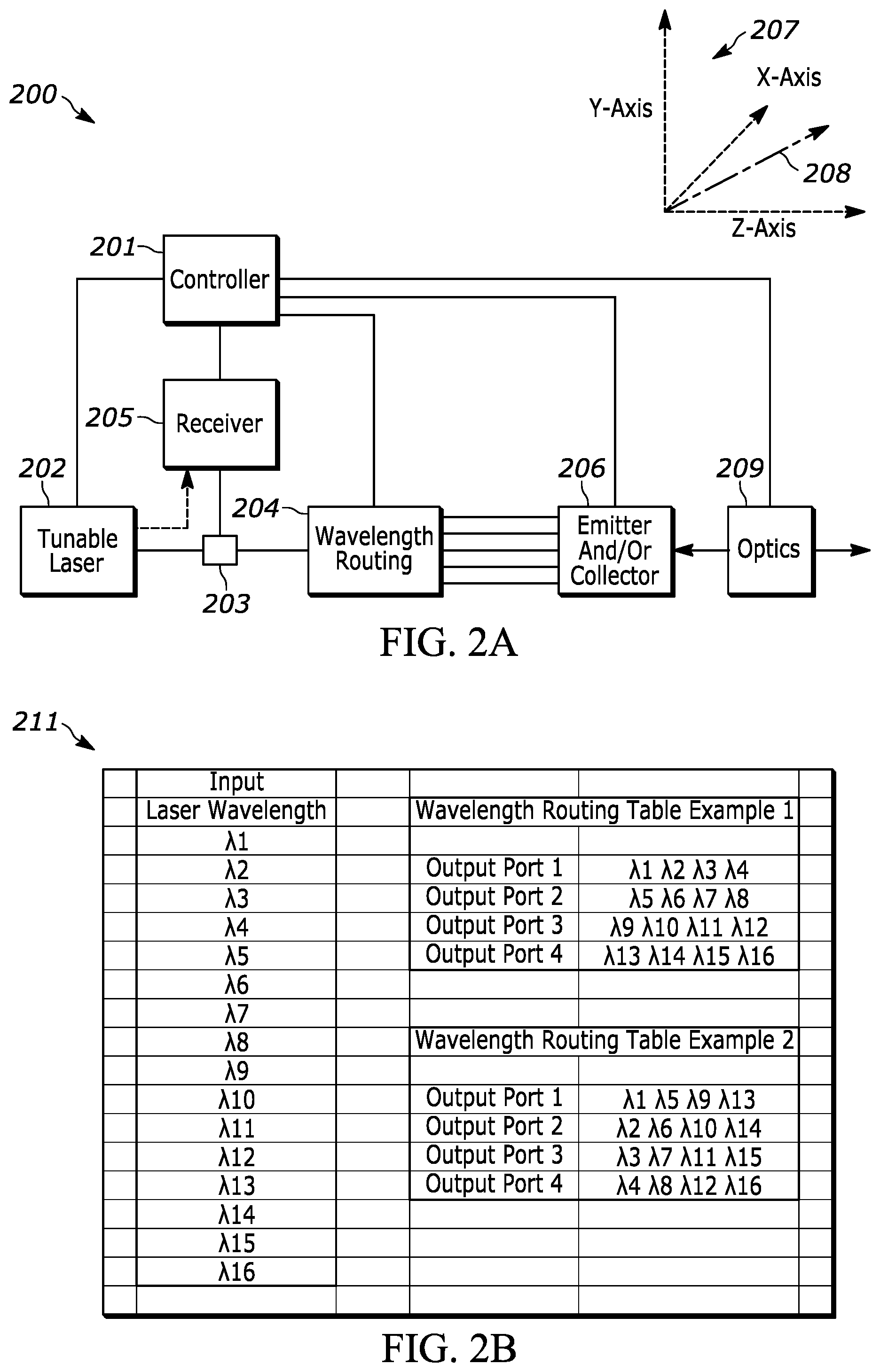 Patent US12092940 Figure 2 – Beam scanning with tunable lasers
