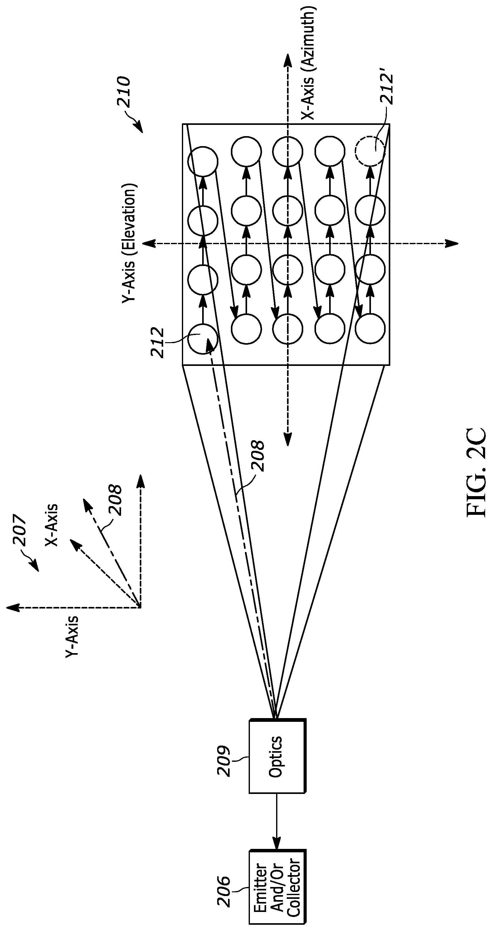 Patent US12092940 Figure 3 – Beam scanning with tunable lasers