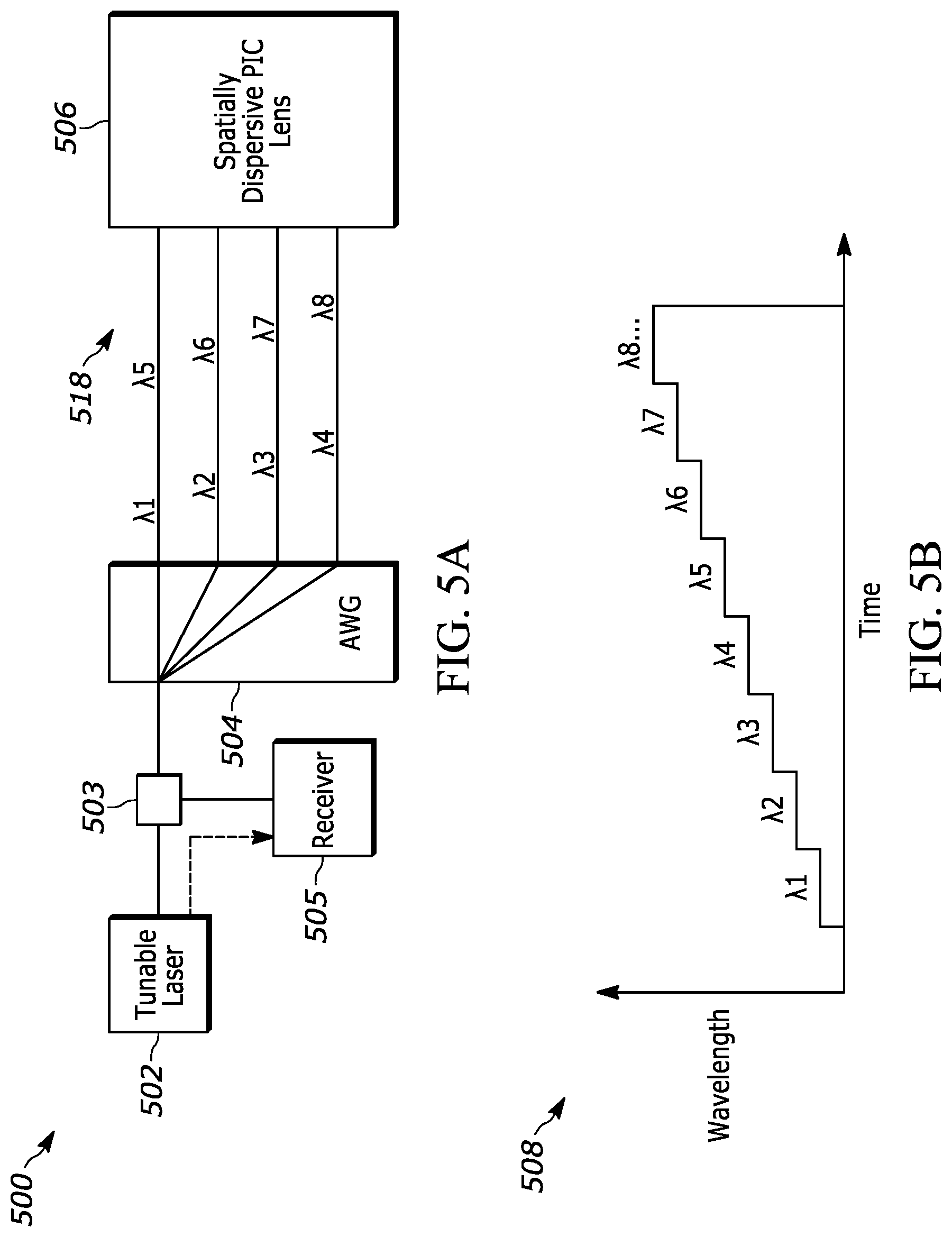 Patent US12092940 Figure 6 – Beam scanning with tunable lasers