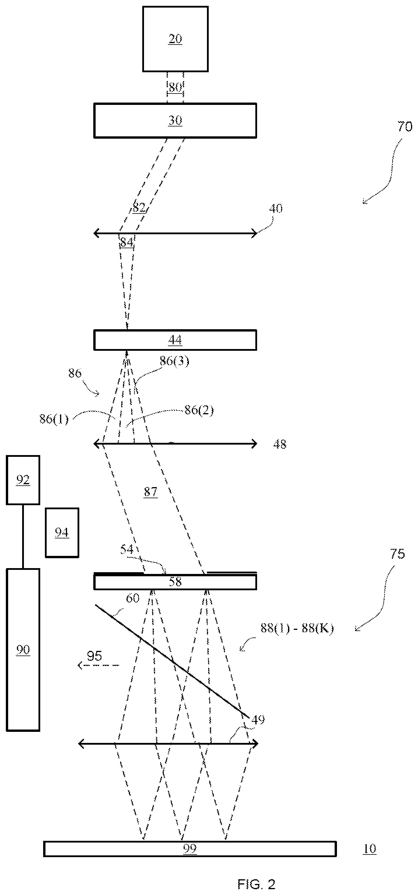 Patent US12092941 Figure 2 – System for illuminating a substrate using an acousto-optic device