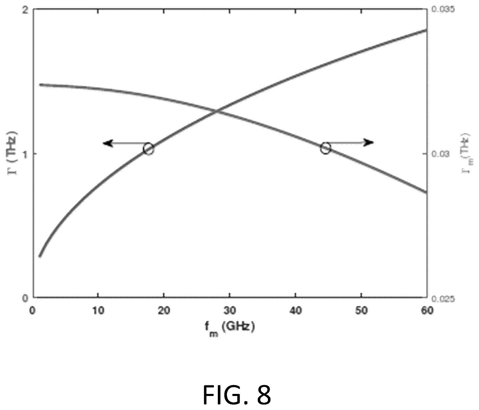 Patent US12092942 Figure 8 – Tunable quantum microwave to optical conversion system