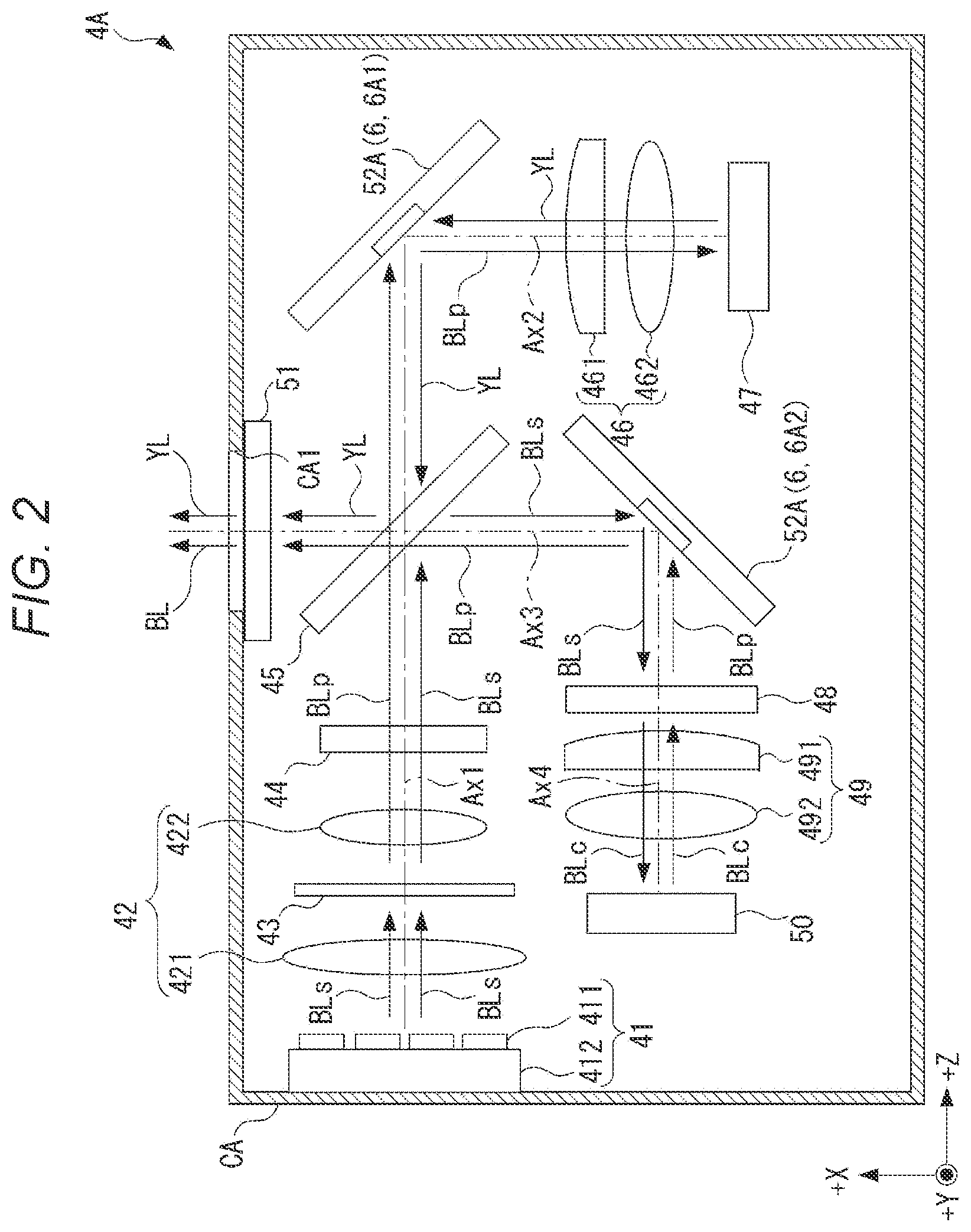 Patent US12092947 Figure 2 – Light source device and projector