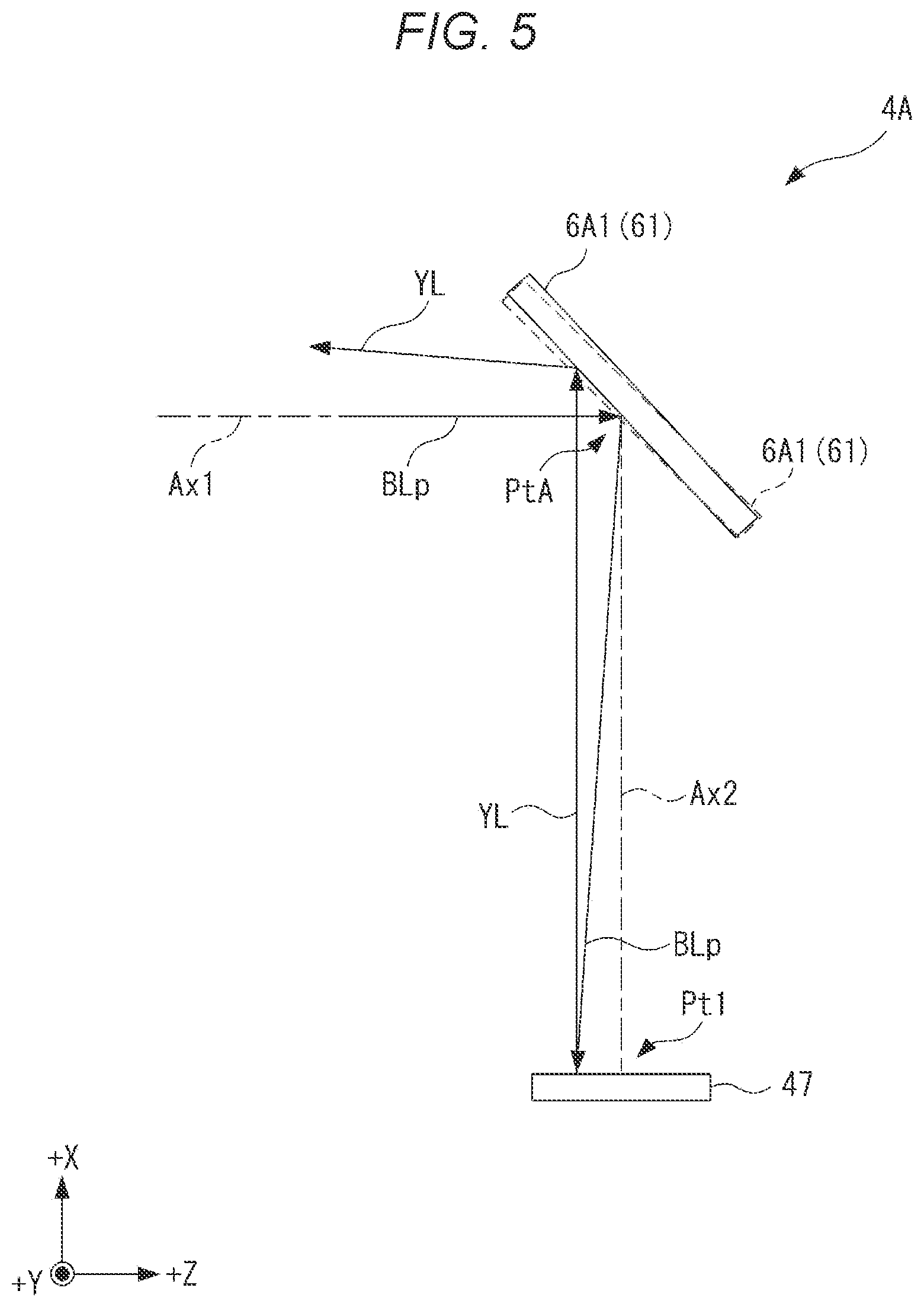 Patent US12092947 Figure 5 – Light source device and projector