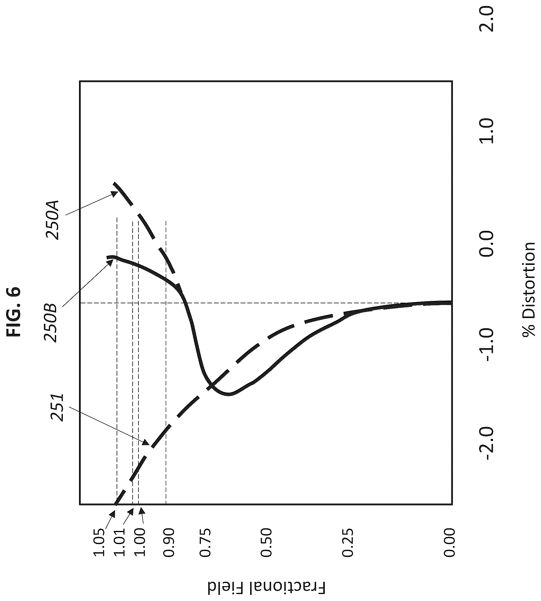 Patent US12092948 Figure 11 – Low parallax imaging system with an internal space frame