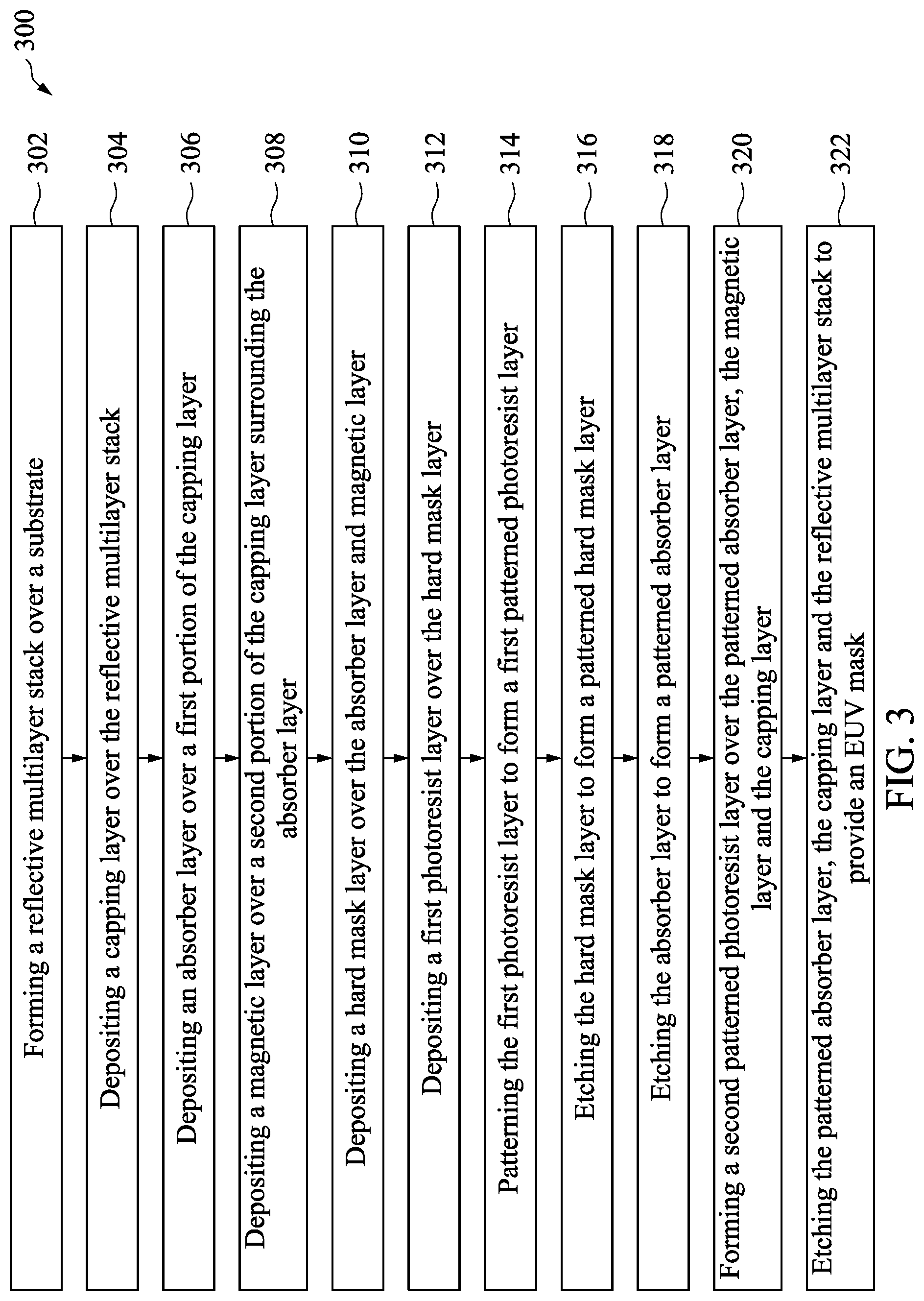 Patent US12092952 Figure 4 – Methods for forming extreme ultraviolet mask comprising magnetic material