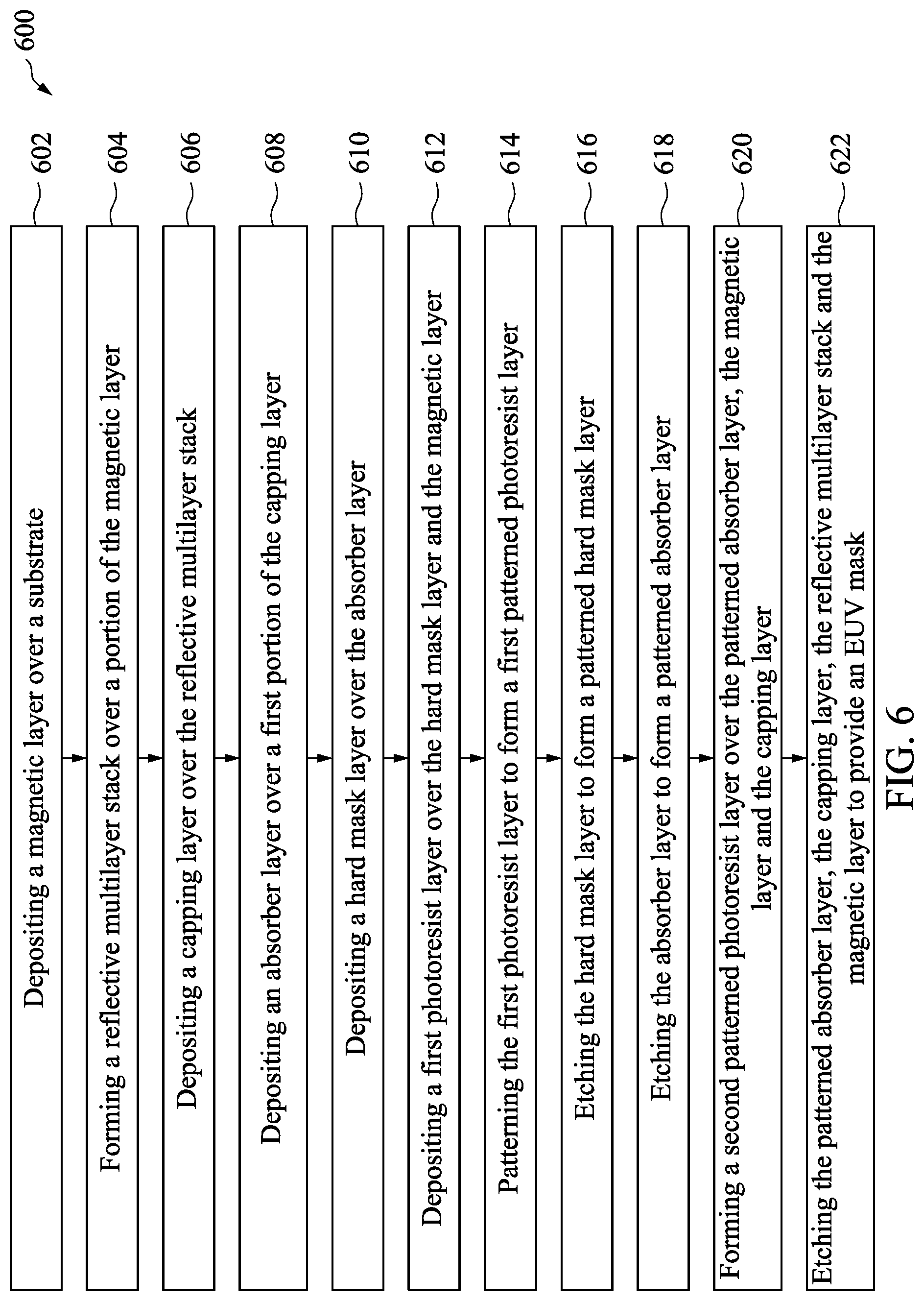 Patent US12092952 Figure 20 – Methods for forming extreme ultraviolet mask comprising magnetic material