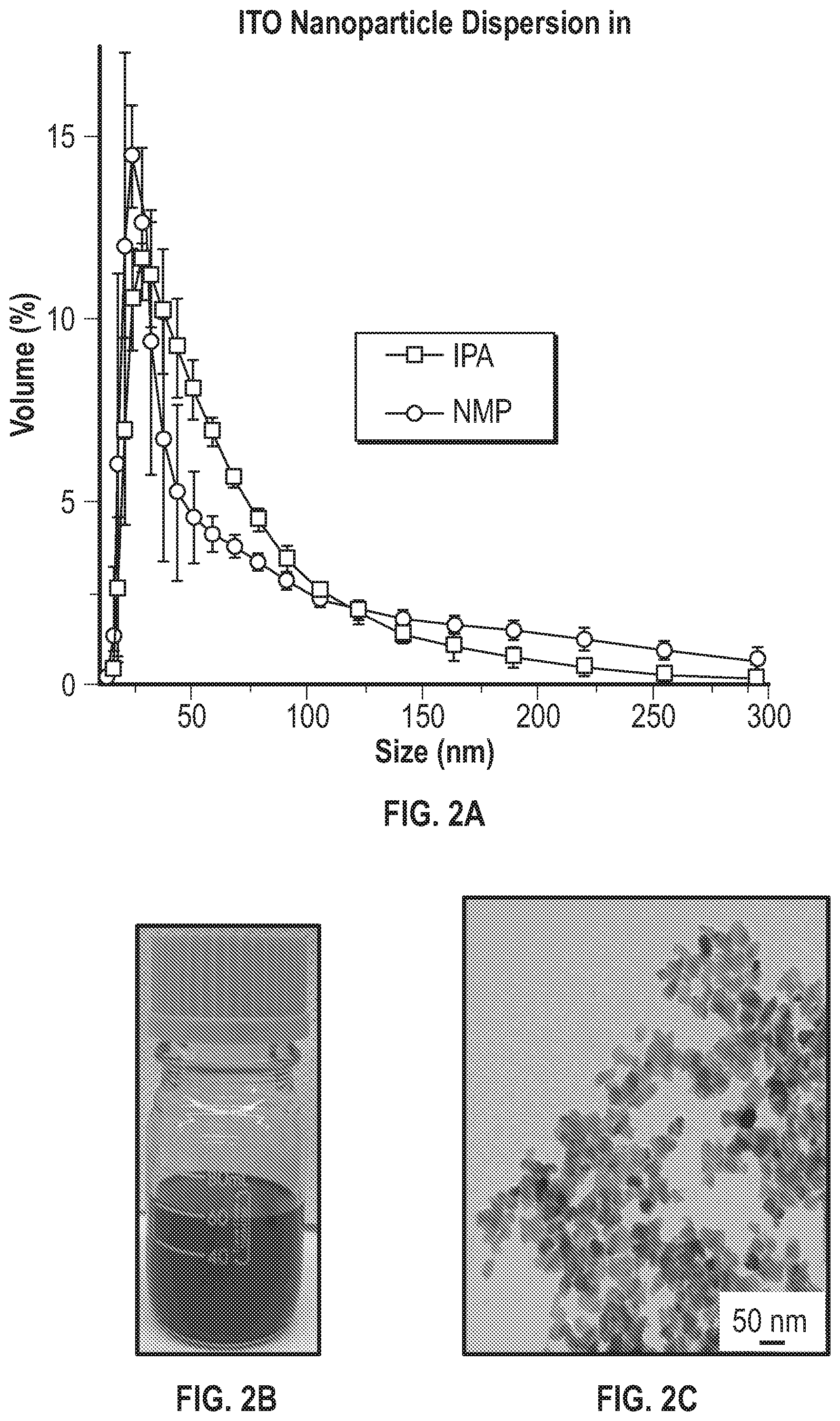 Patent US12092953 Figure 2 – Patterning of nanostructures using imprint lithography