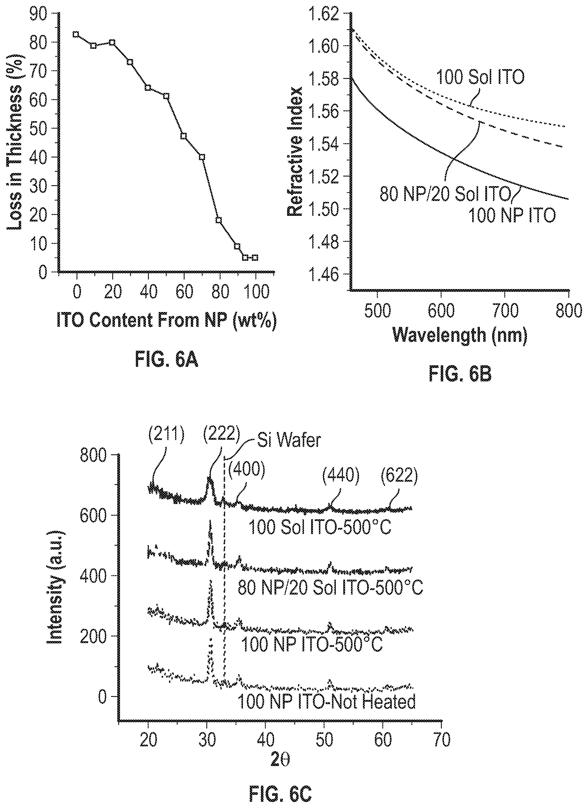 Patent US12092953 Figure 6 – Patterning of nanostructures using imprint lithography
