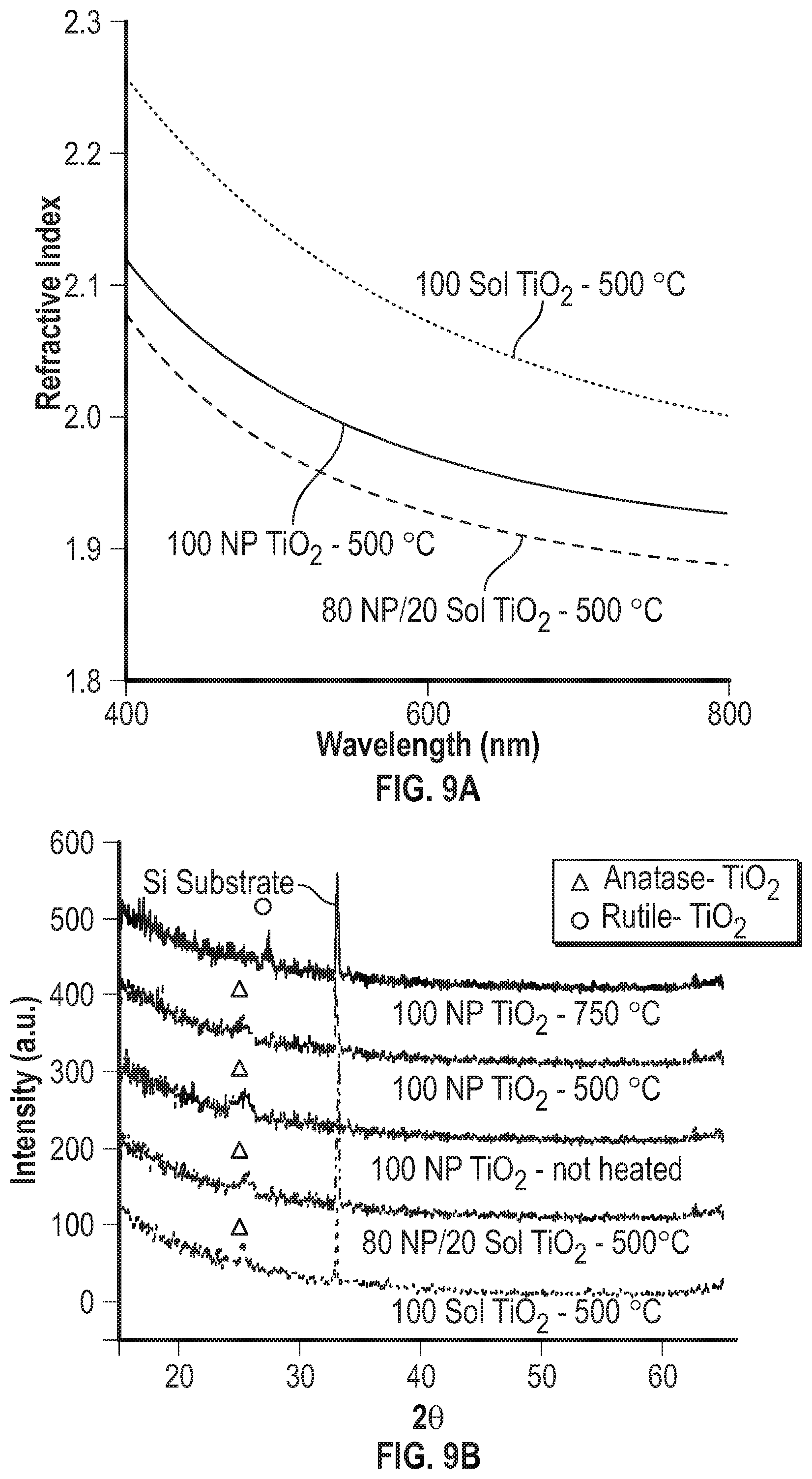 Patent US12092953 Figure 9 – Patterning of nanostructures using imprint lithography