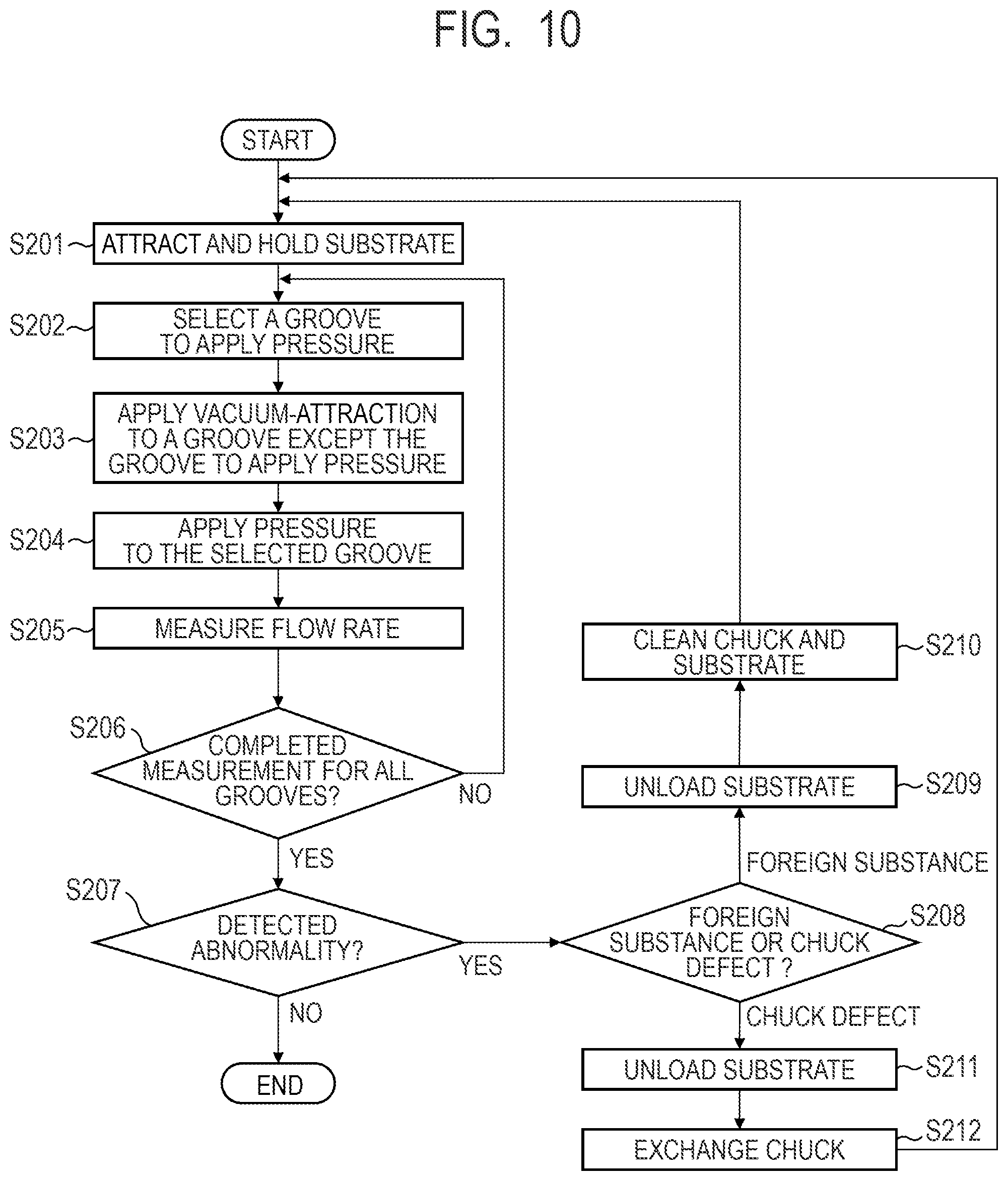 Patent US12092955 Figure 6 – Holding device, method of determining attraction abnormality in holding device, lithography apparatus, and method of manufacturing article