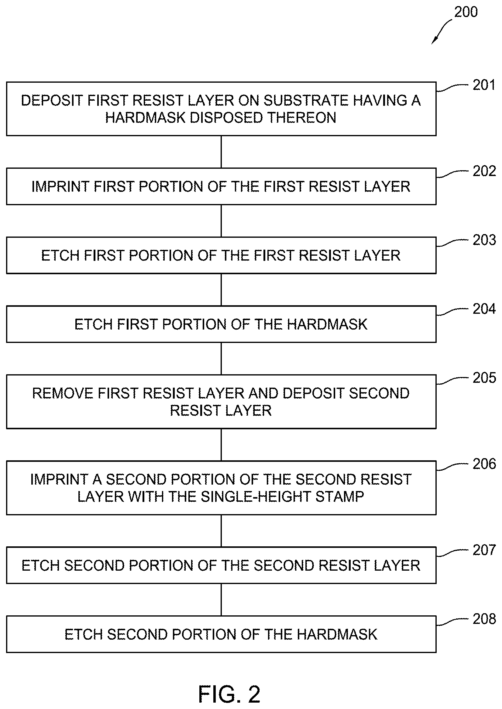 Patent US12092956 Figure 2 – Nanoimprint and etch fabrication of optical devices