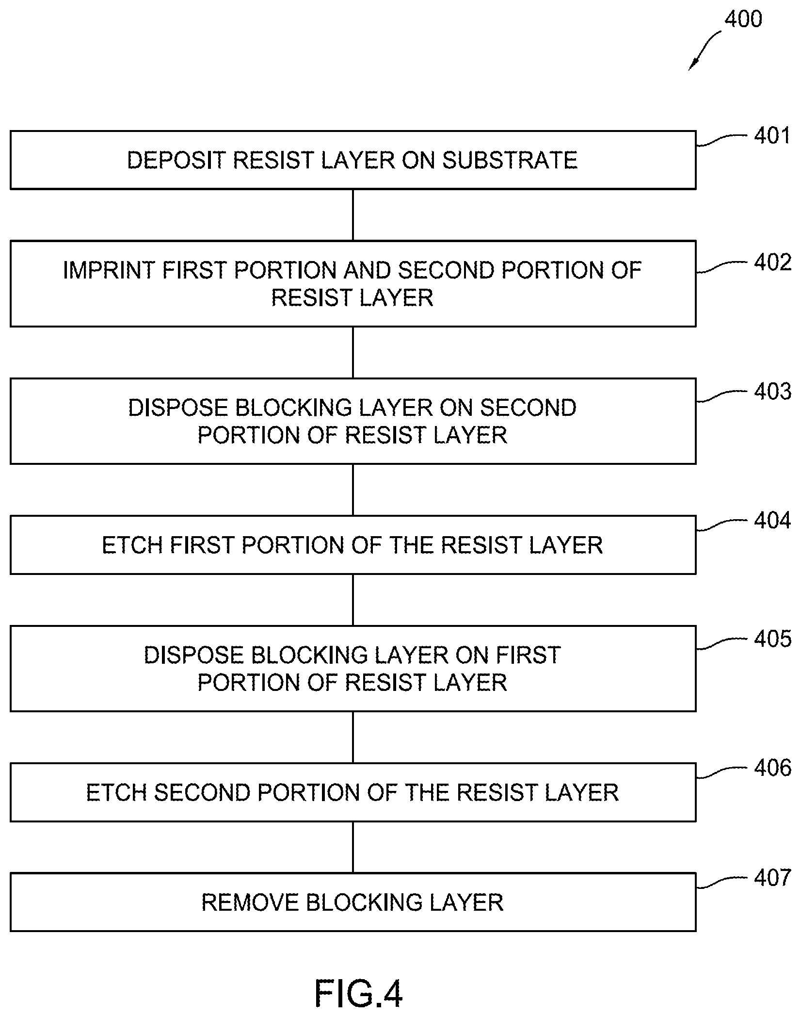 Patent US12092956 Figure 7 – Nanoimprint and etch fabrication of optical devices