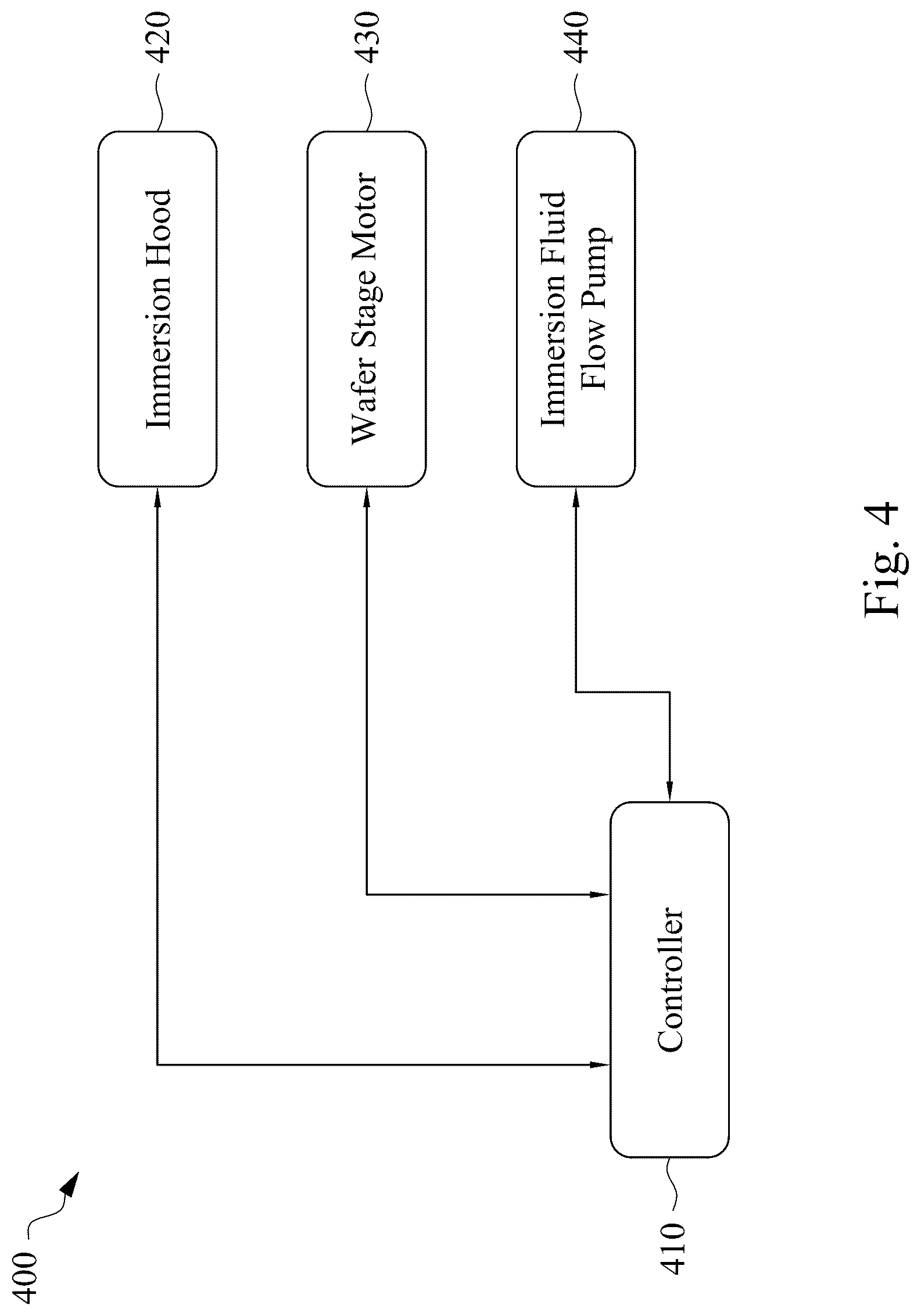 Patent US12092958 Figure 8 – Wafer stage and method of using