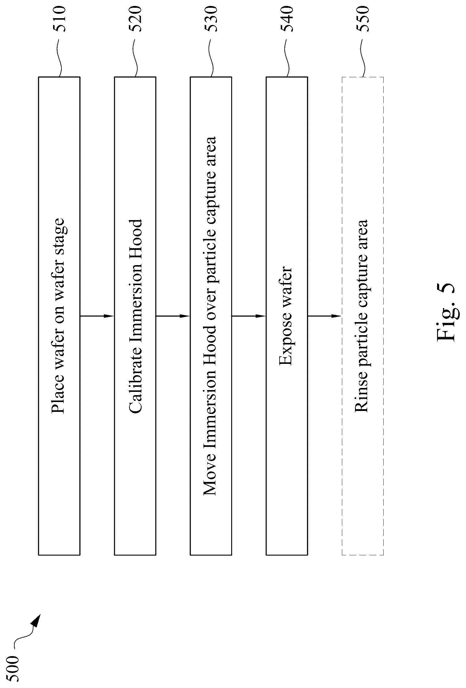 Patent US12092958 Figure 9 – Wafer stage and method of using