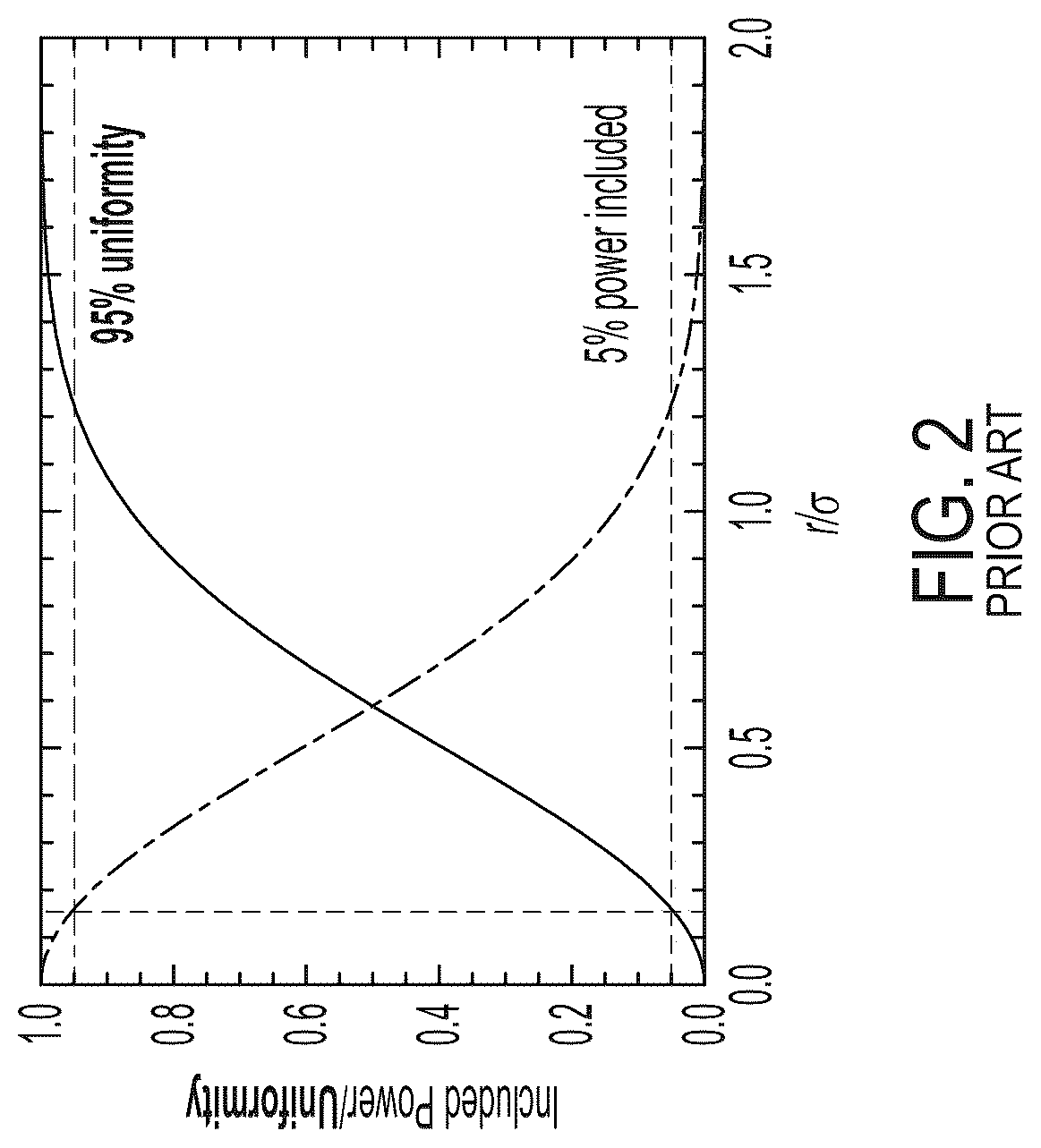 Patent US12092959 Figure 2 – Interferometric lithography grating-mask-based wafer-scale large-area nanopatterning