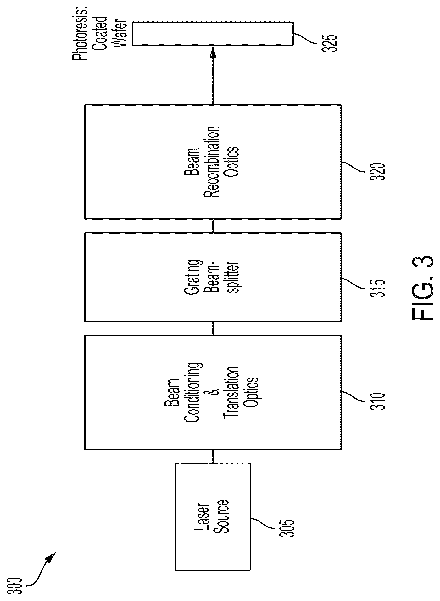 Patent US12092959 Figure 3 – Interferometric lithography grating-mask-based wafer-scale large-area nanopatterning