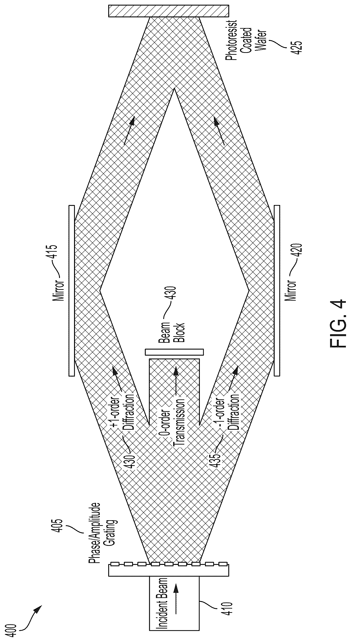 Patent US12092959 Figure 4 – Interferometric lithography grating-mask-based wafer-scale large-area nanopatterning