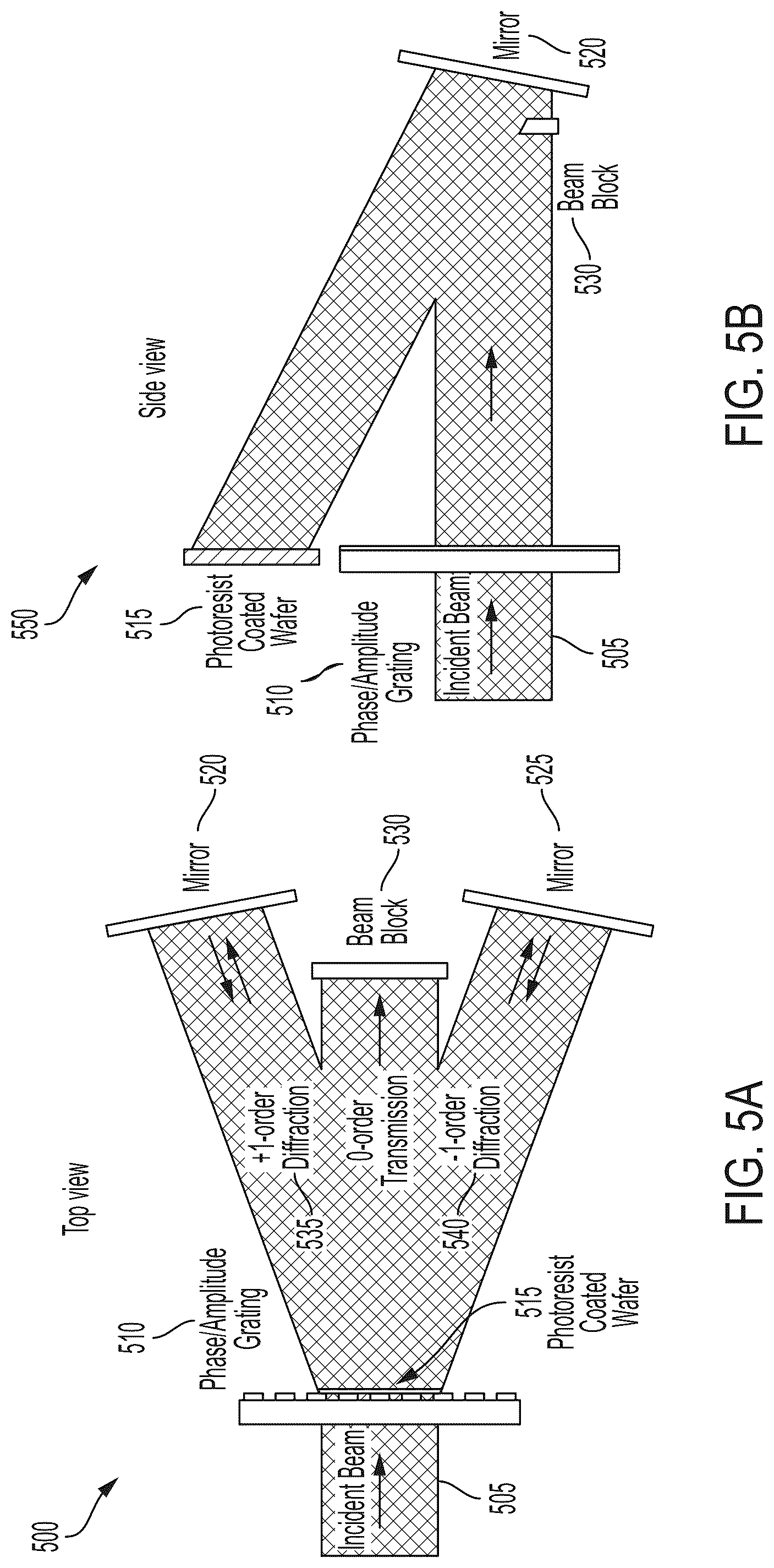 Patent US12092959 Figure 5 – Interferometric lithography grating-mask-based wafer-scale large-area nanopatterning