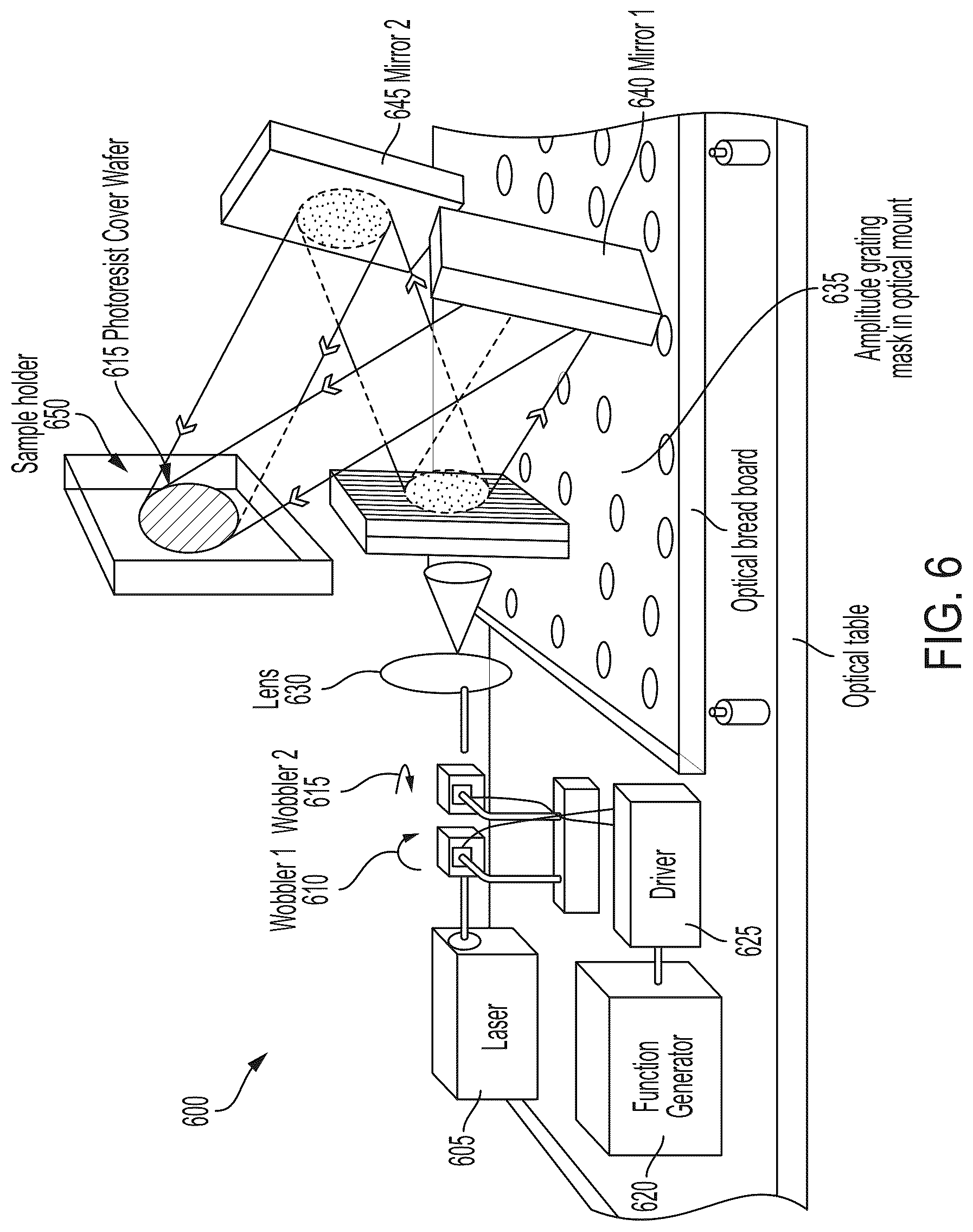 Patent US12092959 Figure 6 – Interferometric lithography grating-mask-based wafer-scale large-area nanopatterning