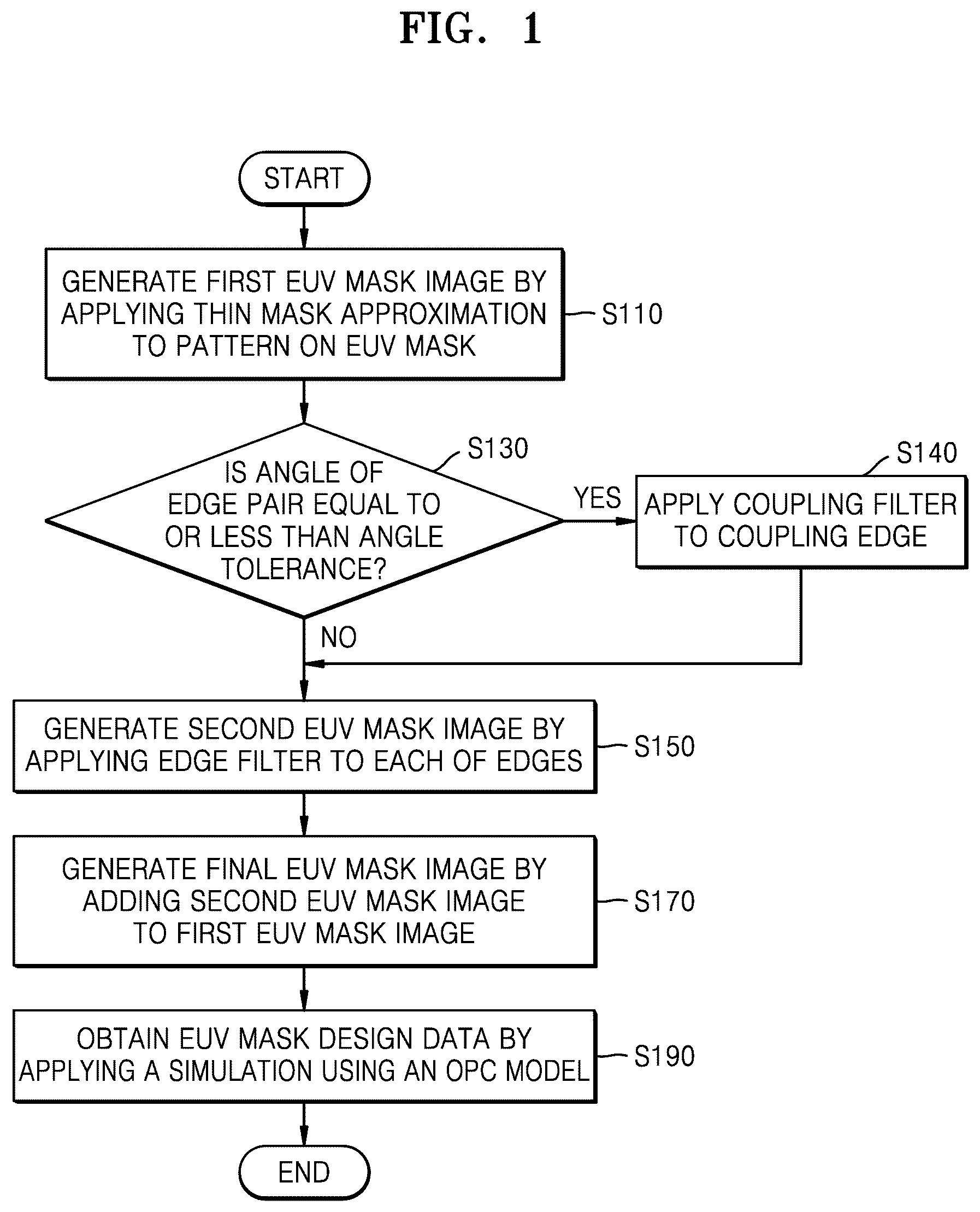 Patent US12092961 Figure 1 – Semiconductor device manufacturing method and extreme ultraviolet mask manufacturing method