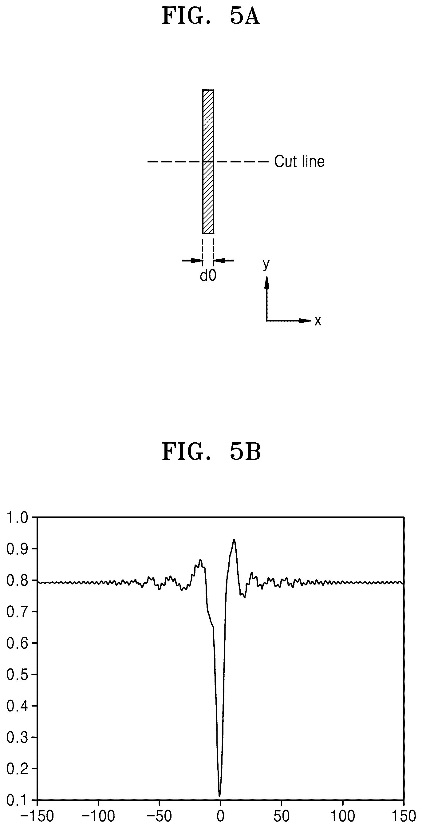Patent US12092961 Figure 10 – Semiconductor device manufacturing method and extreme ultraviolet mask manufacturing method