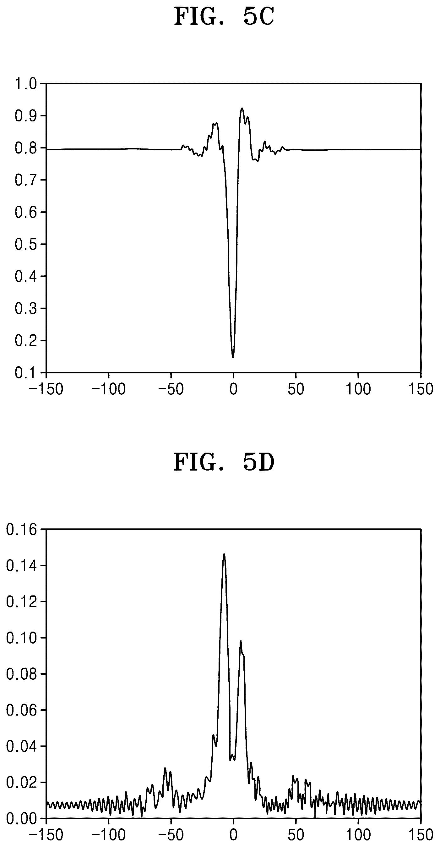 Patent US12092961 Figure 11 – Semiconductor device manufacturing method and extreme ultraviolet mask manufacturing method