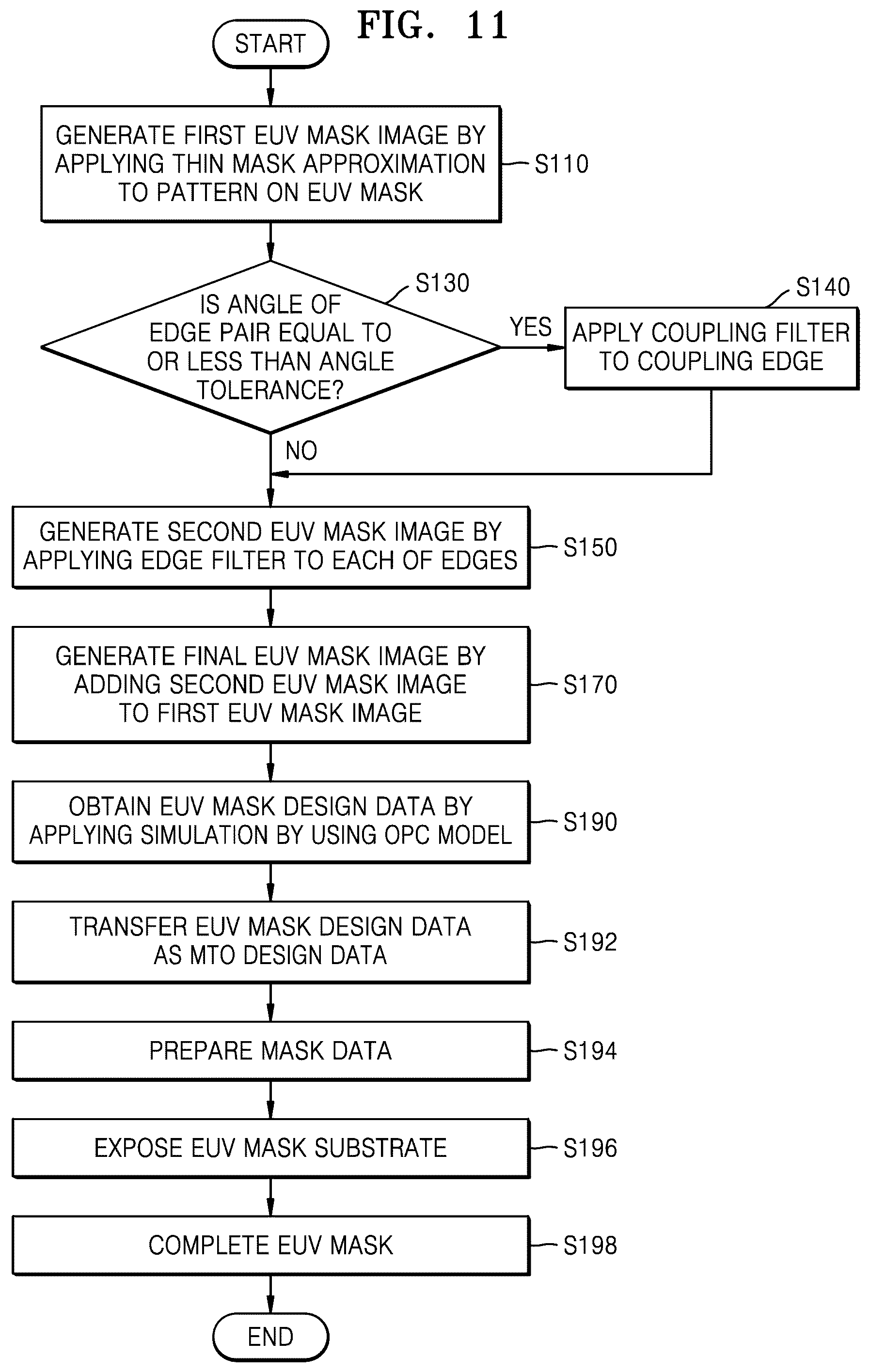 Patent US12092961 Figure 20 – Semiconductor device manufacturing method and extreme ultraviolet mask manufacturing method
