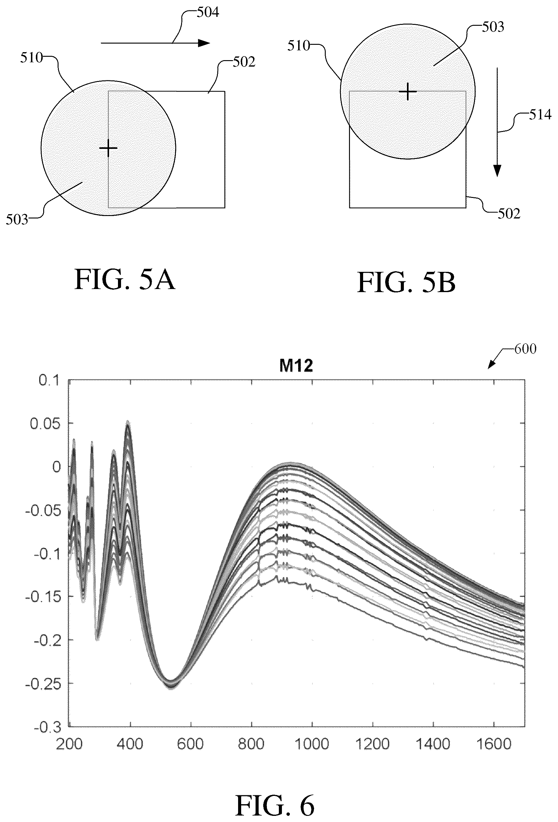 Patent US12092962 Figure 4 – Measurements of structures in presence of signal contaminations