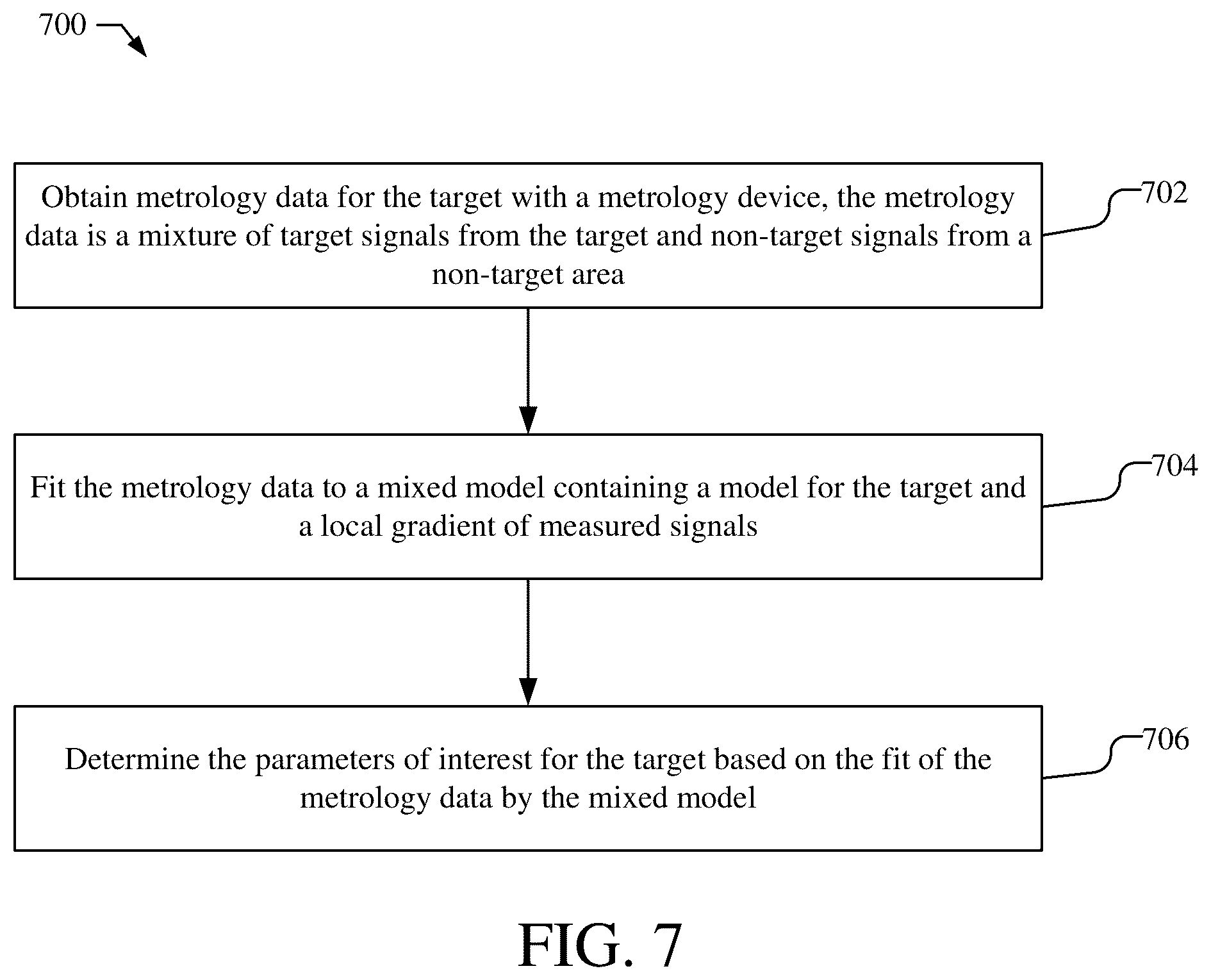 Patent US12092962 Figure 5 – Measurements of structures in presence of signal contaminations