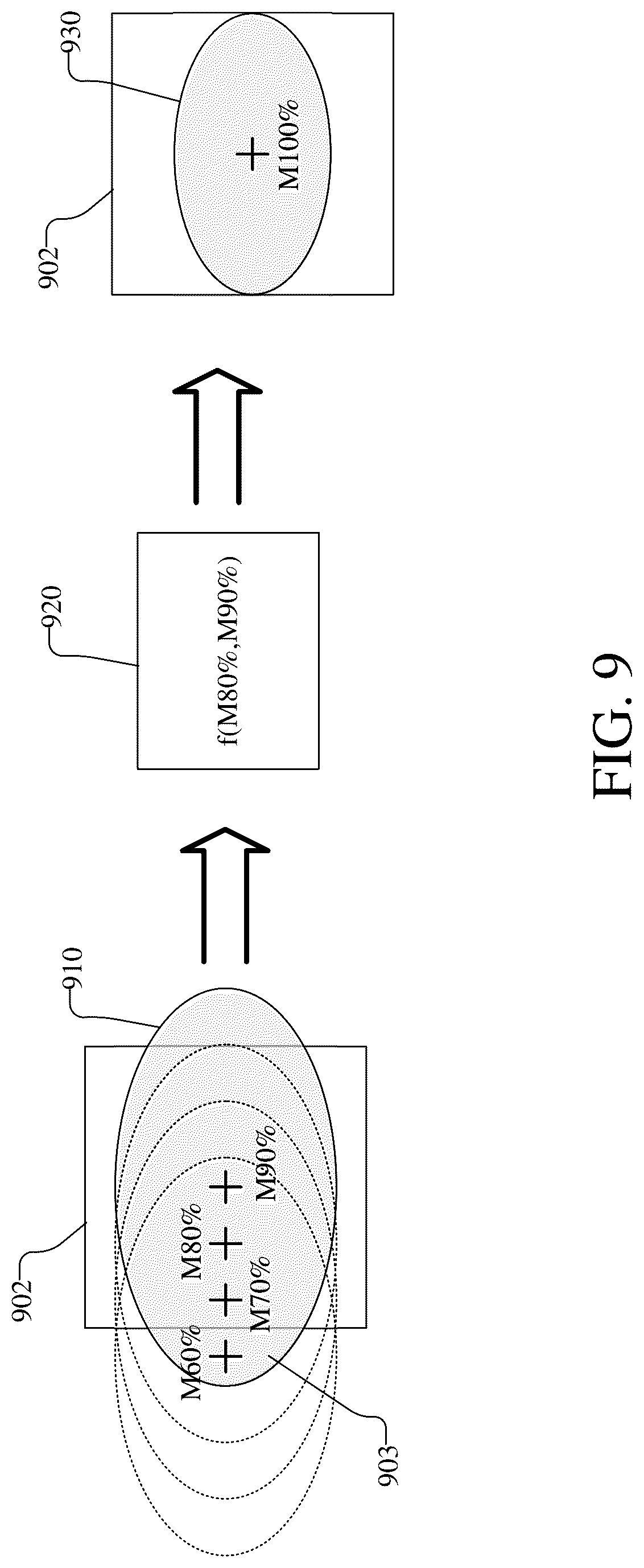Patent US12092962 Figure 7 – Measurements of structures in presence of signal contaminations