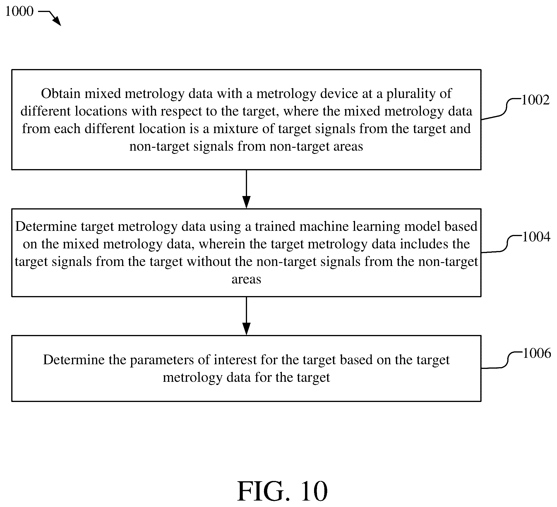 Patent US12092962 Figure 8 – Measurements of structures in presence of signal contaminations