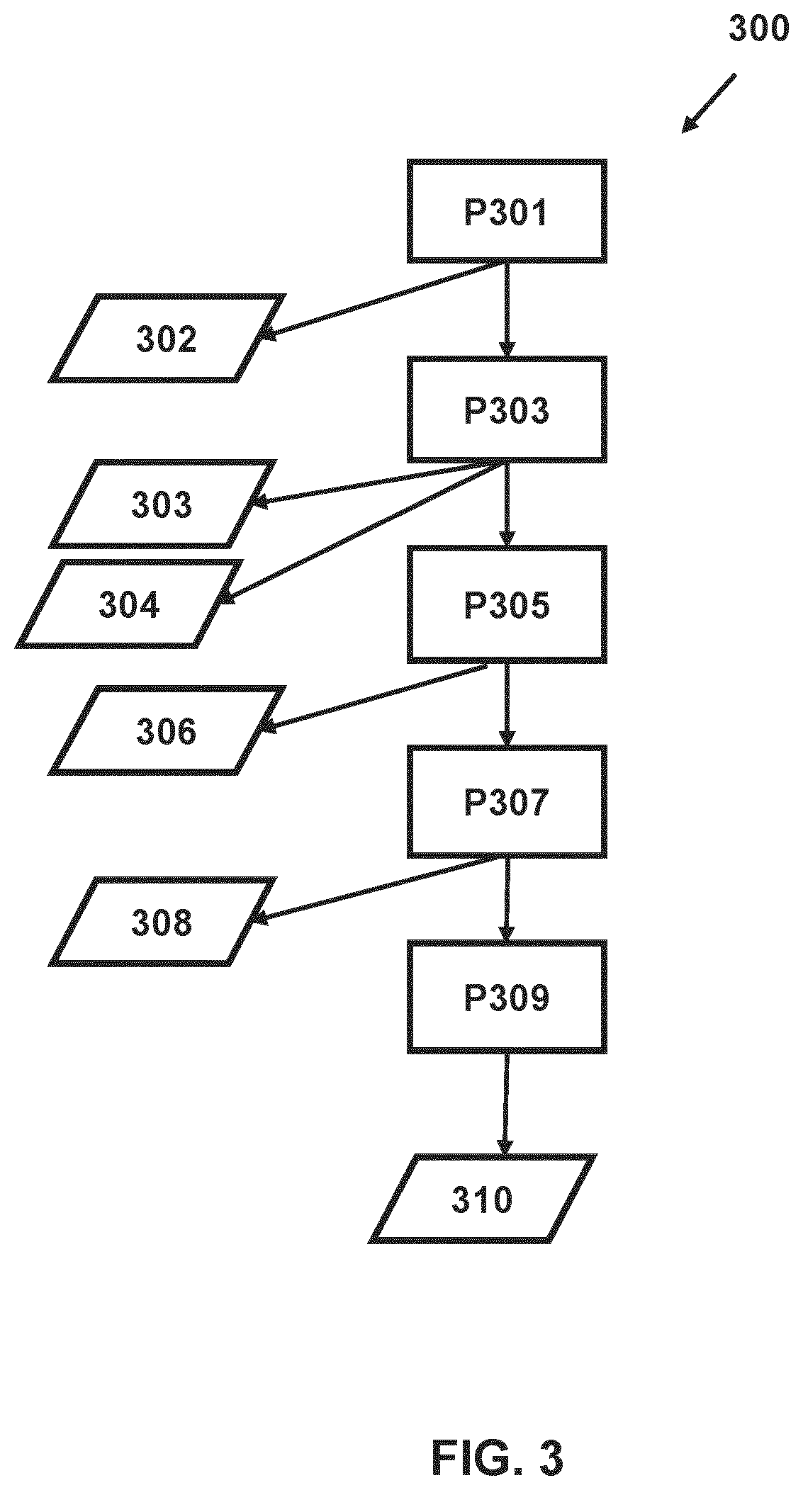 Patent US12092963 Figure 3 – Method of determining characteristic of patterning process based on defect for reducing hotspot