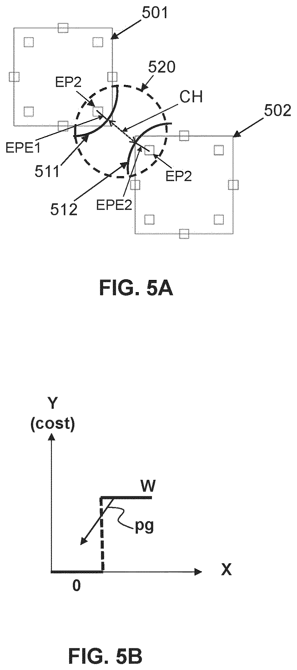 Patent US12092963 Figure 5 – Method of determining characteristic of patterning process based on defect for reducing hotspot