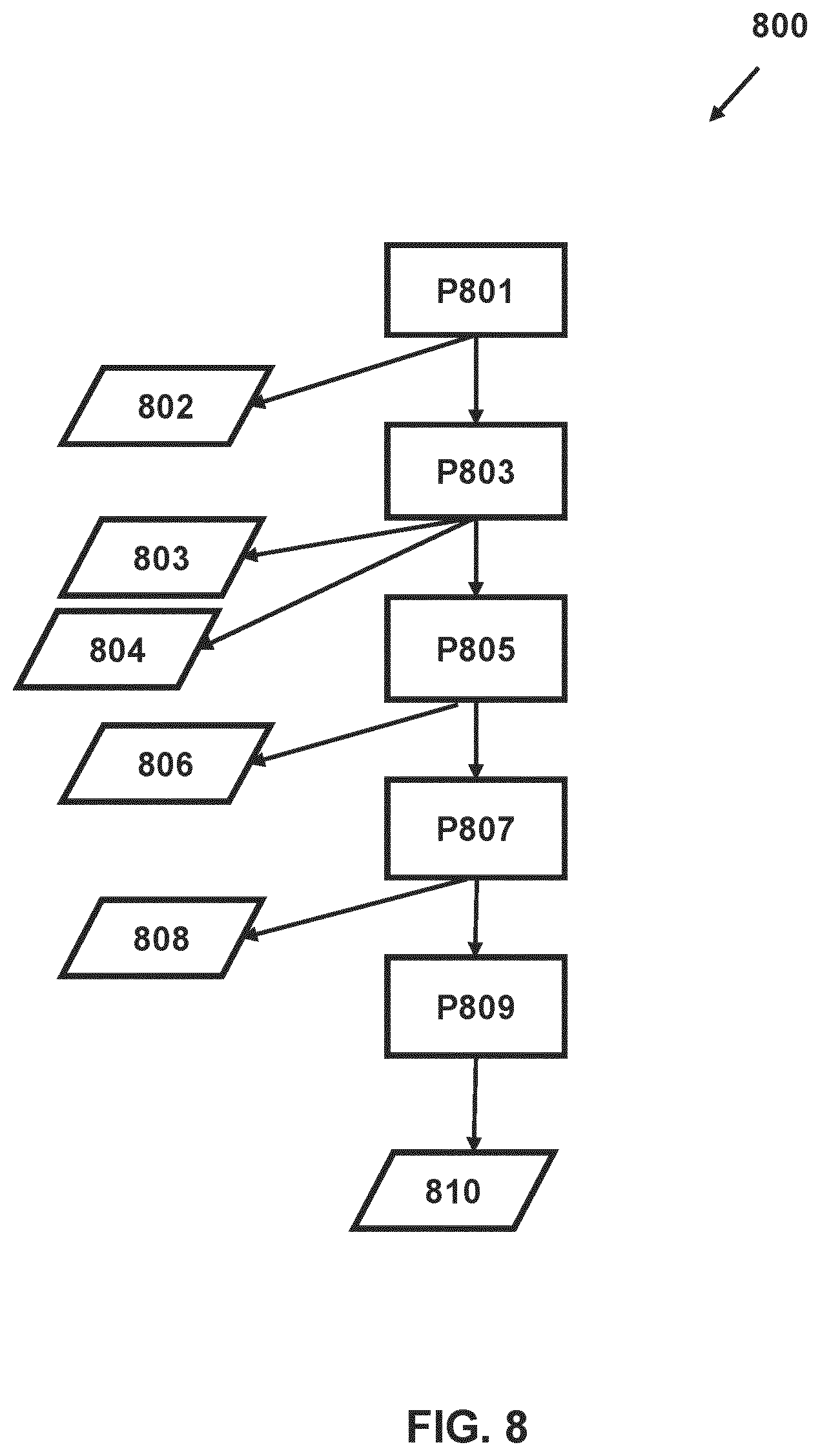Patent US12092963 Figure 9 – Method of determining characteristic of patterning process based on defect for reducing hotspot