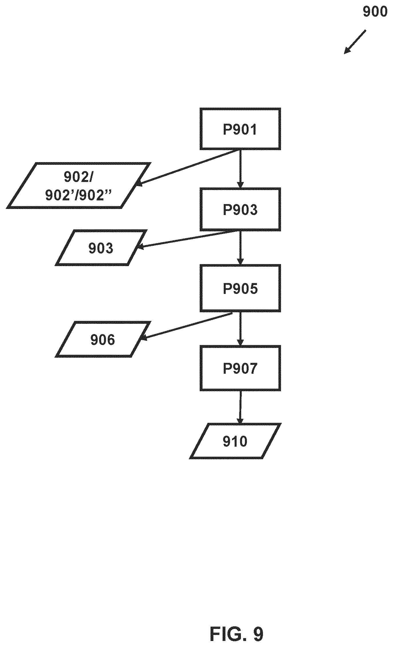 Patent US12092963 Figure 10 – Method of determining characteristic of patterning process based on defect for reducing hotspot