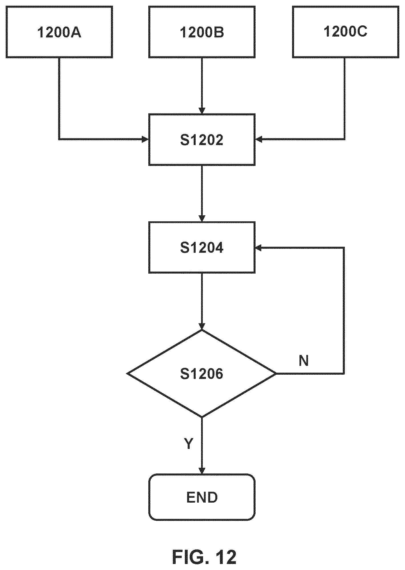 Patent US12092963 Figure 13 – Method of determining characteristic of patterning process based on defect for reducing hotspot