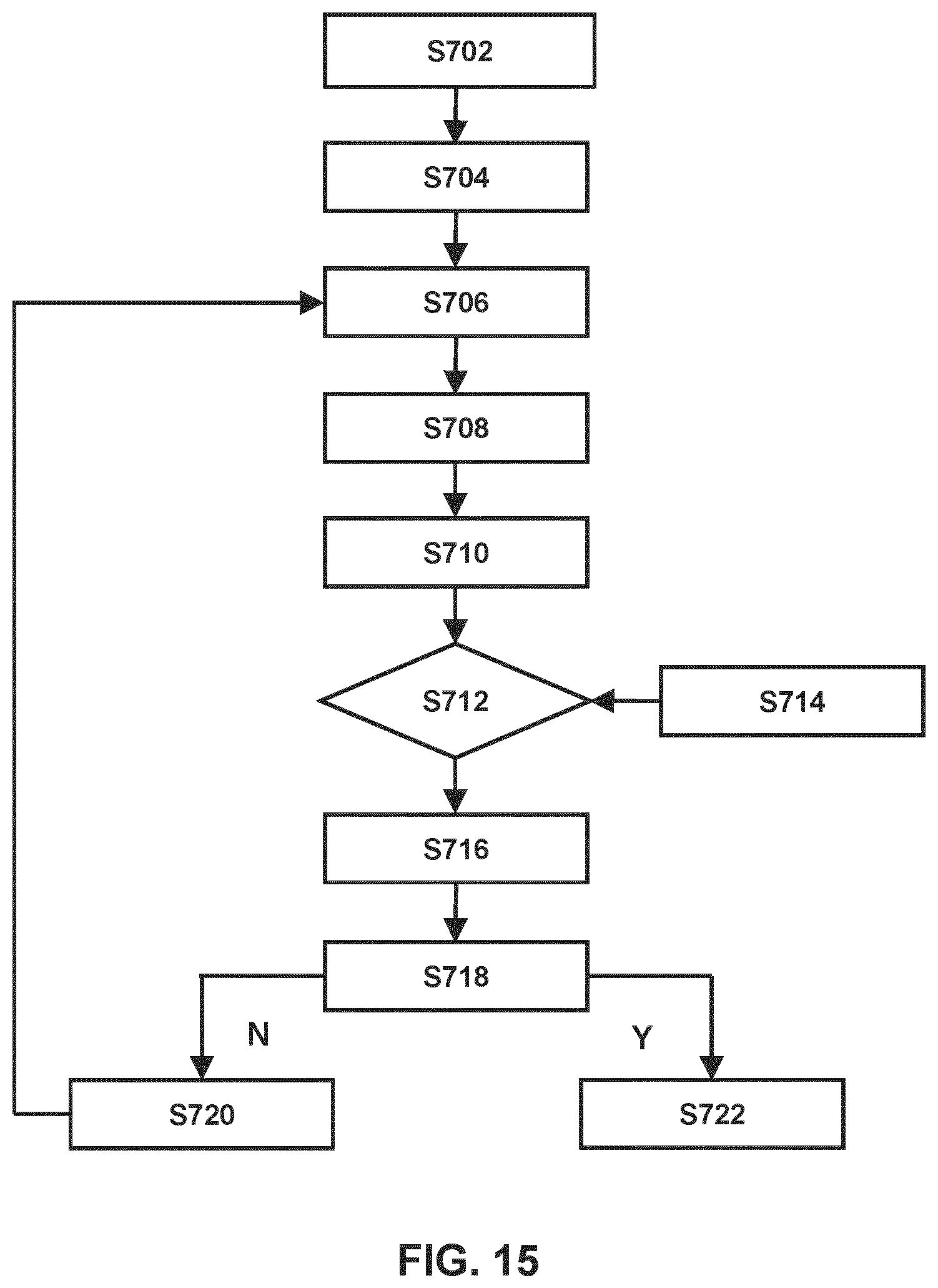 Patent US12092963 Figure 17 – Method of determining characteristic of patterning process based on defect for reducing hotspot