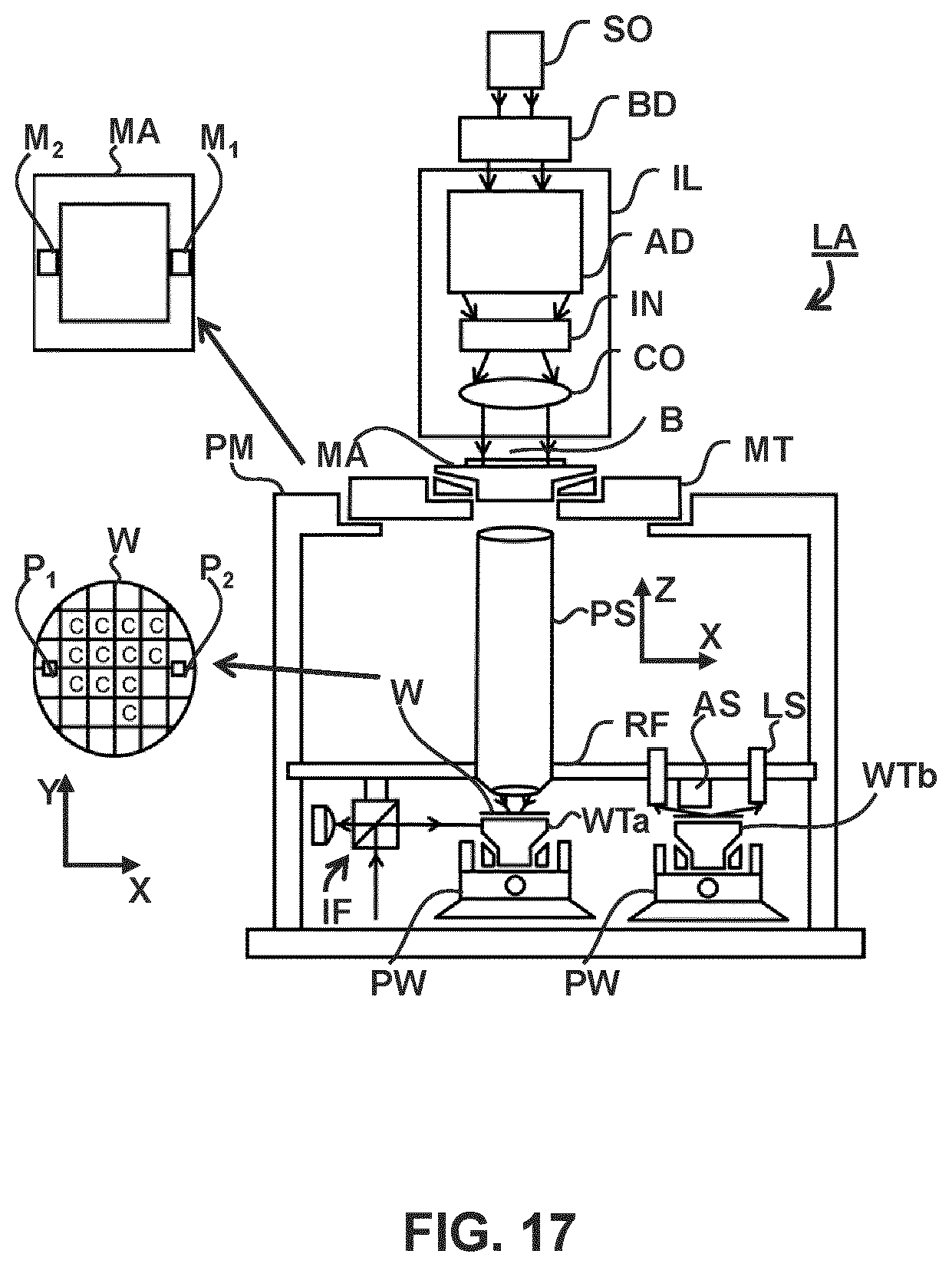 Patent US12092963 Figure 19 – Method of determining characteristic of patterning process based on defect for reducing hotspot